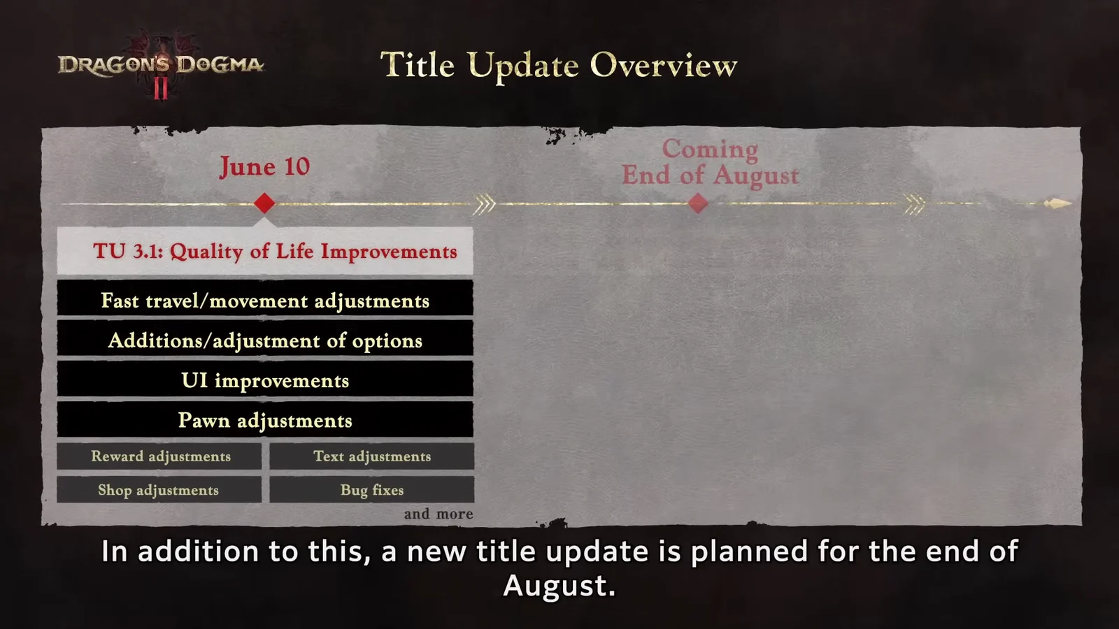 Dragon's Dogma 2 Title Updates