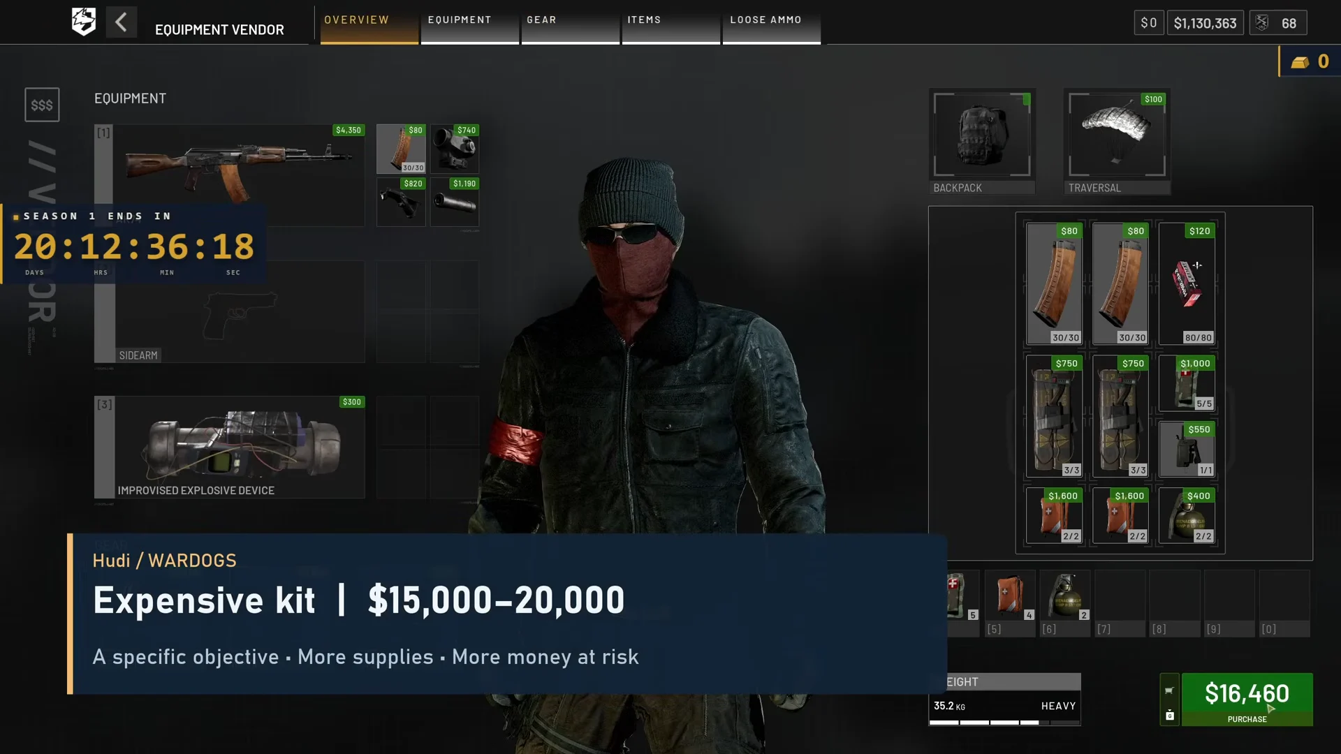 Expensive kit breakdown