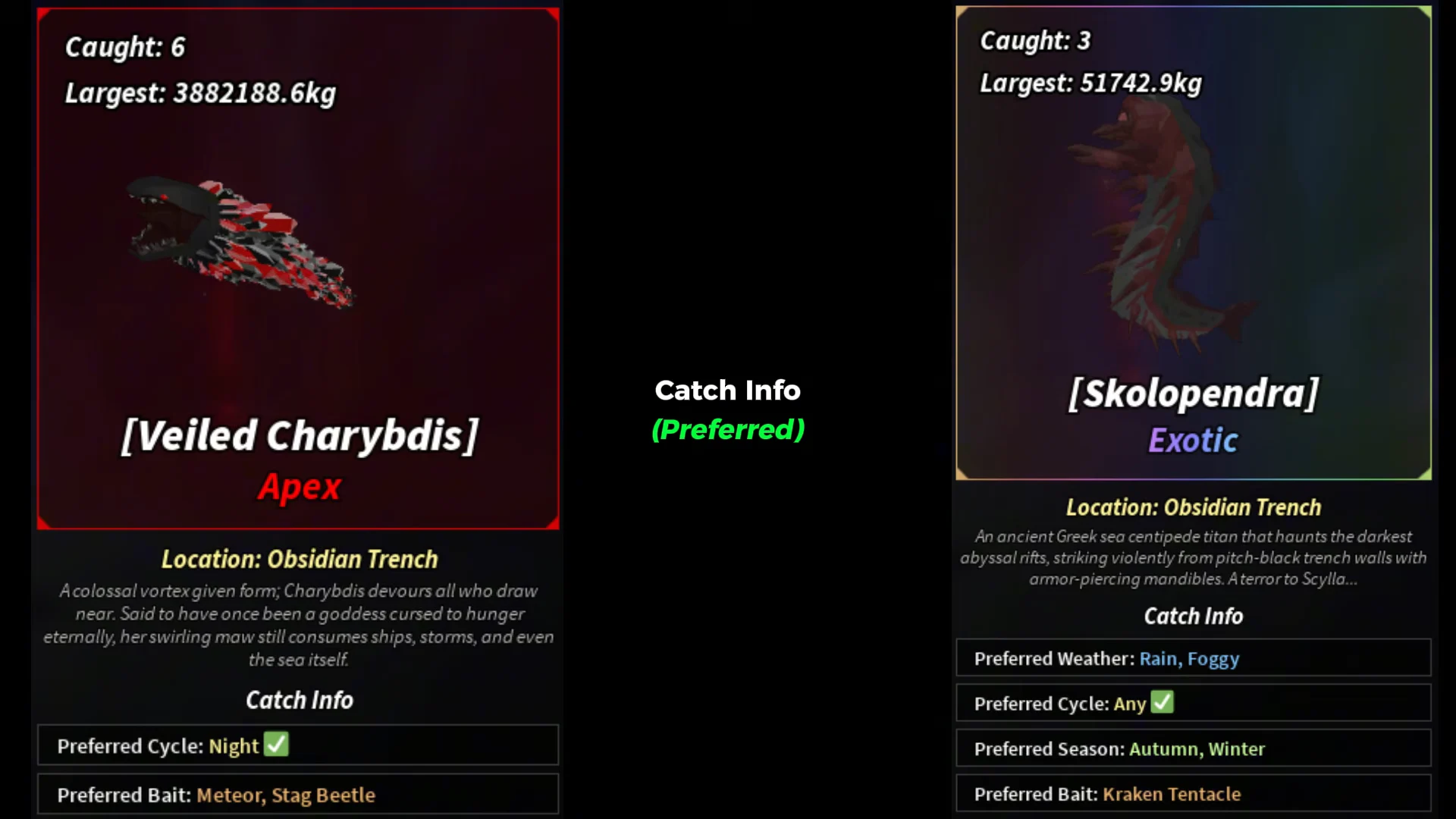 Fish Bestiary Stats