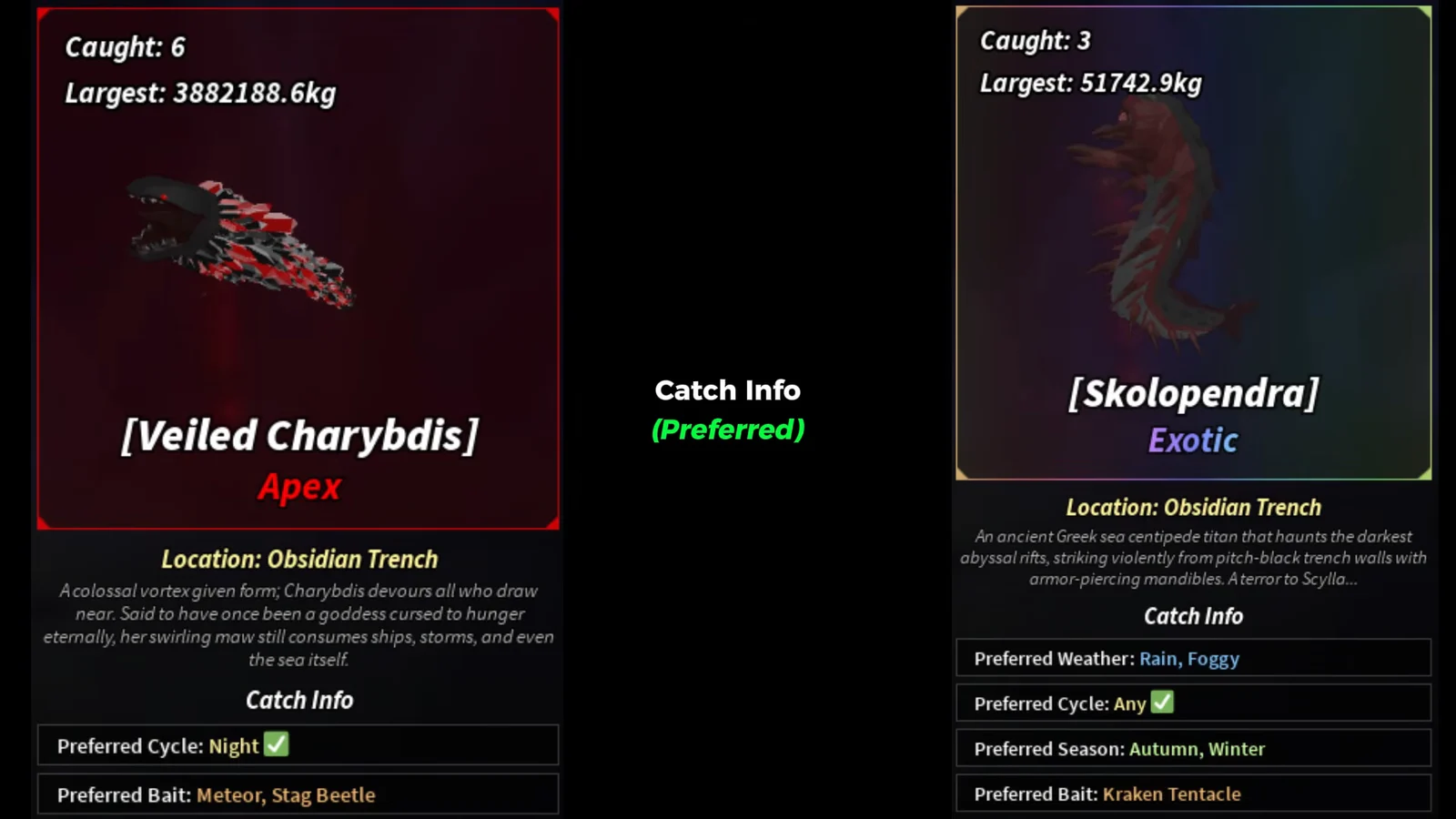 Catch Info Overview