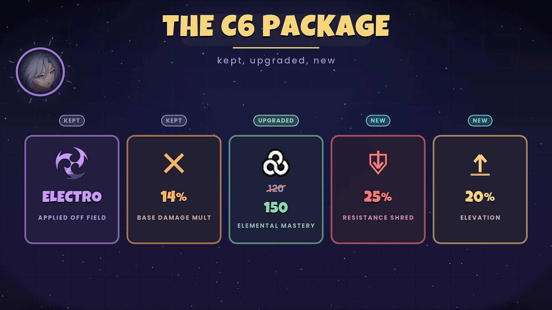 Mitya C6 Upgrades & Kit Rework