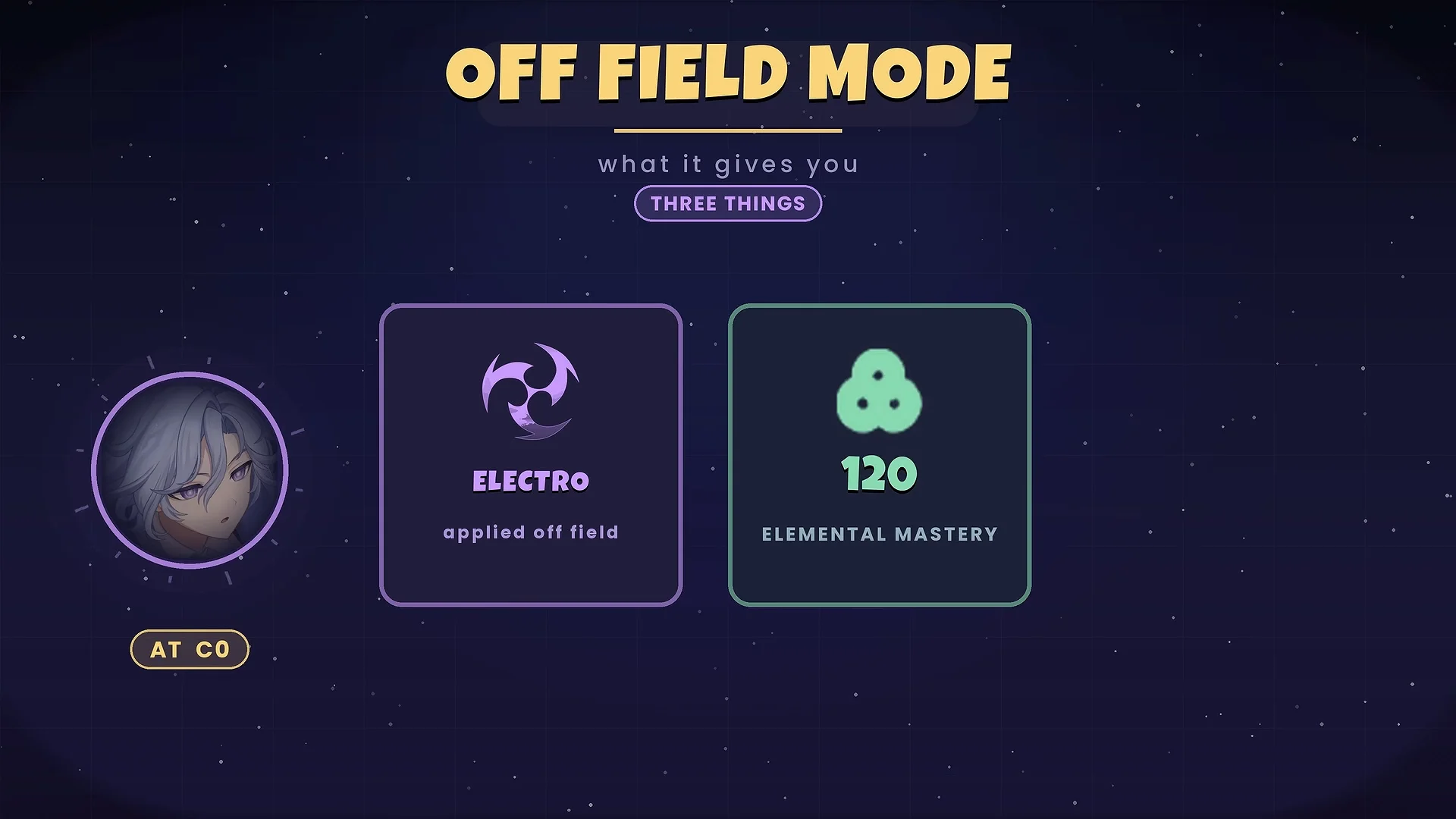 Mitya C0 Off-Field Kit Breakdown