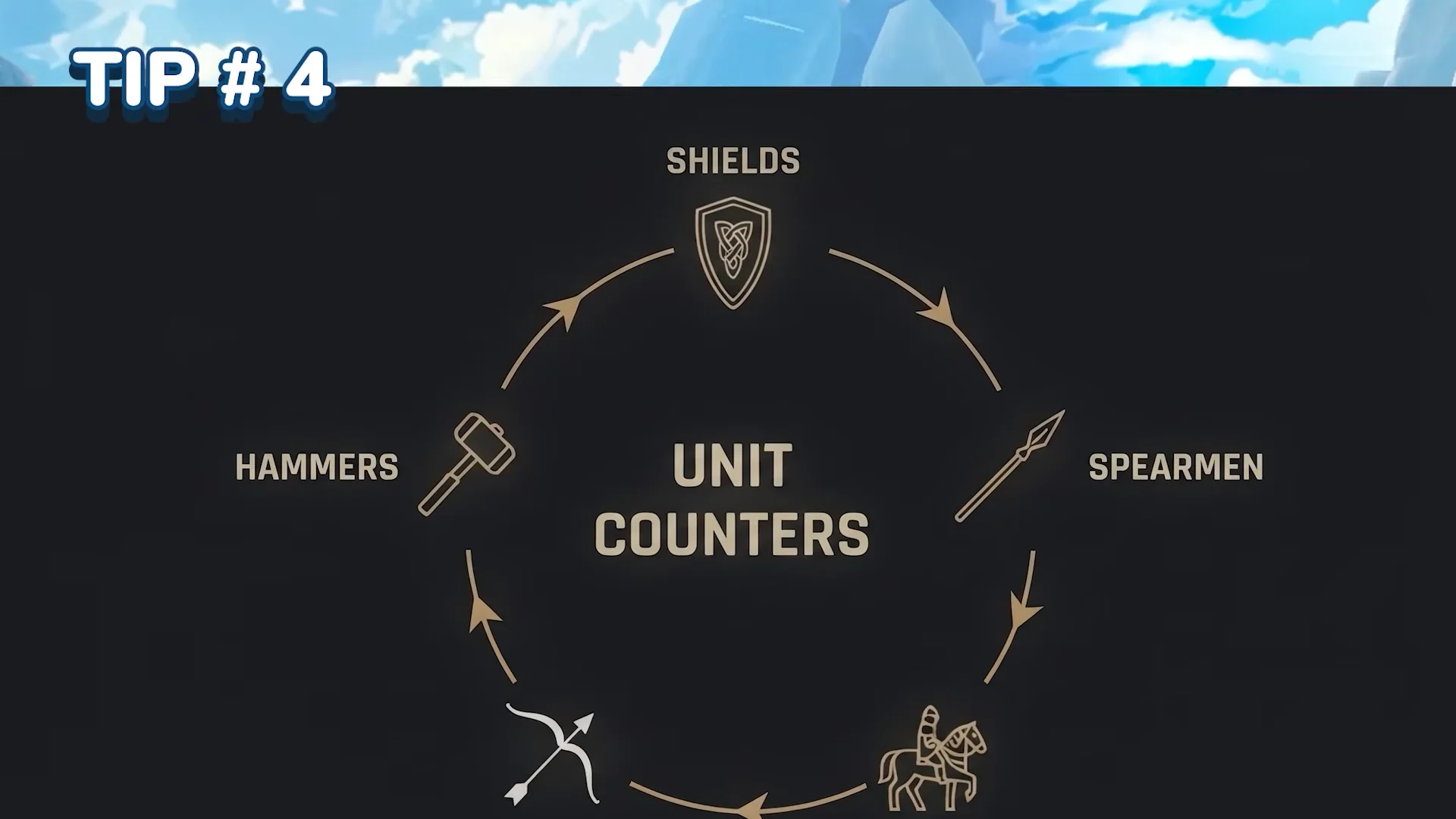 Tip 4: Target Weak Units