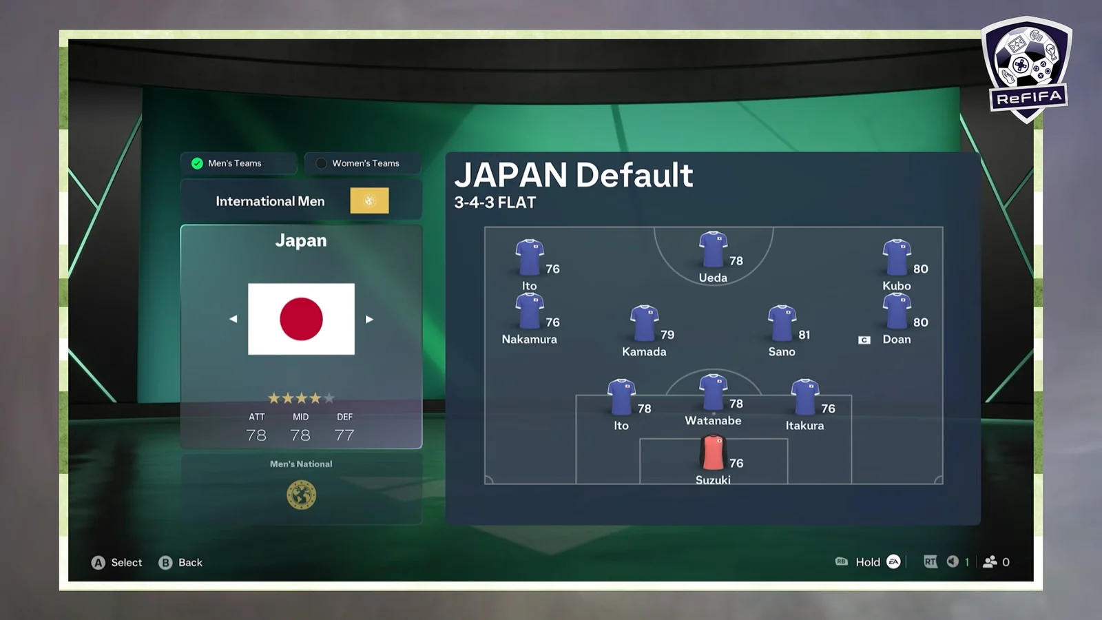 Men's Lineups (Japan to Portugal)