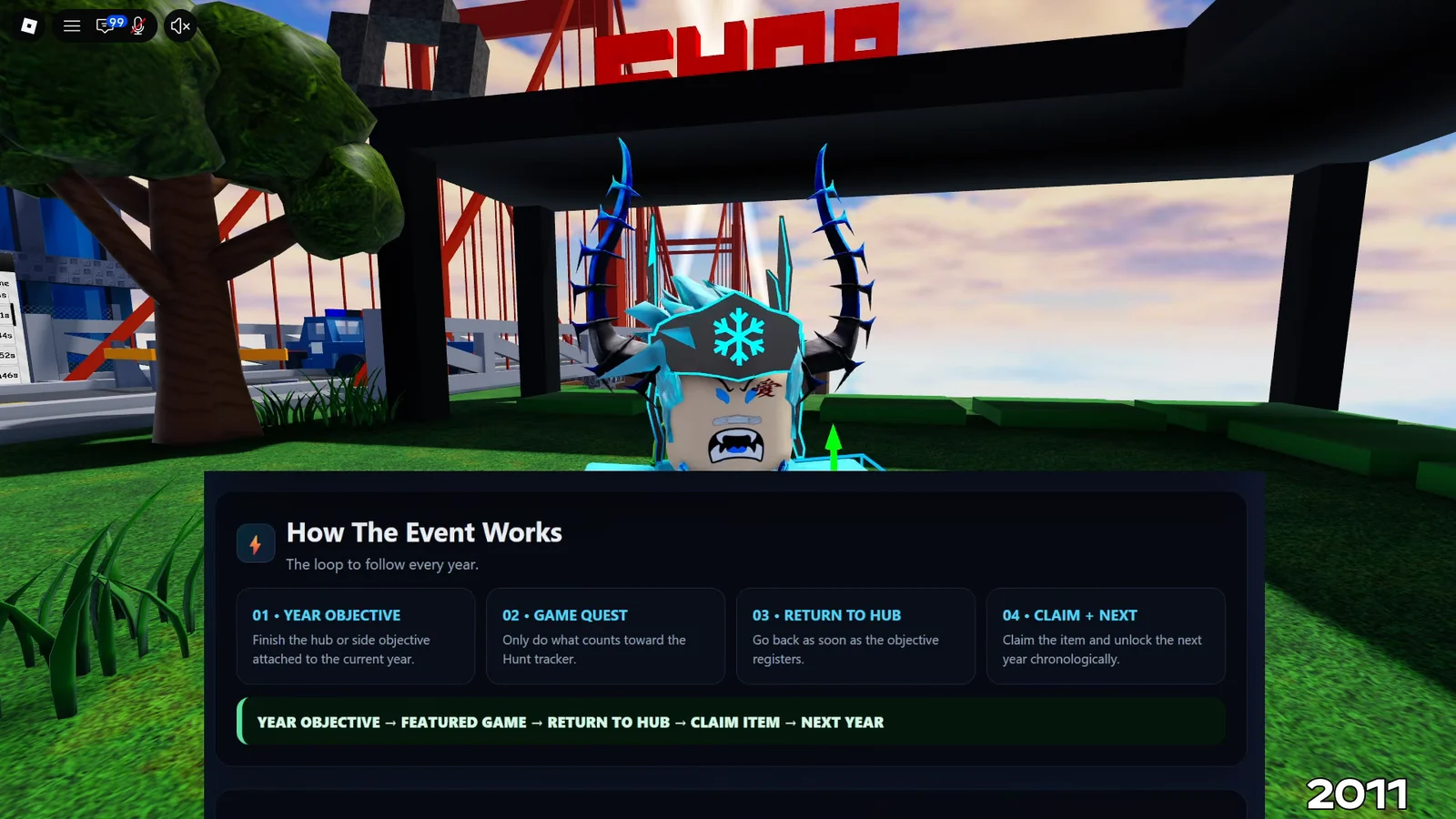 How The Event Works