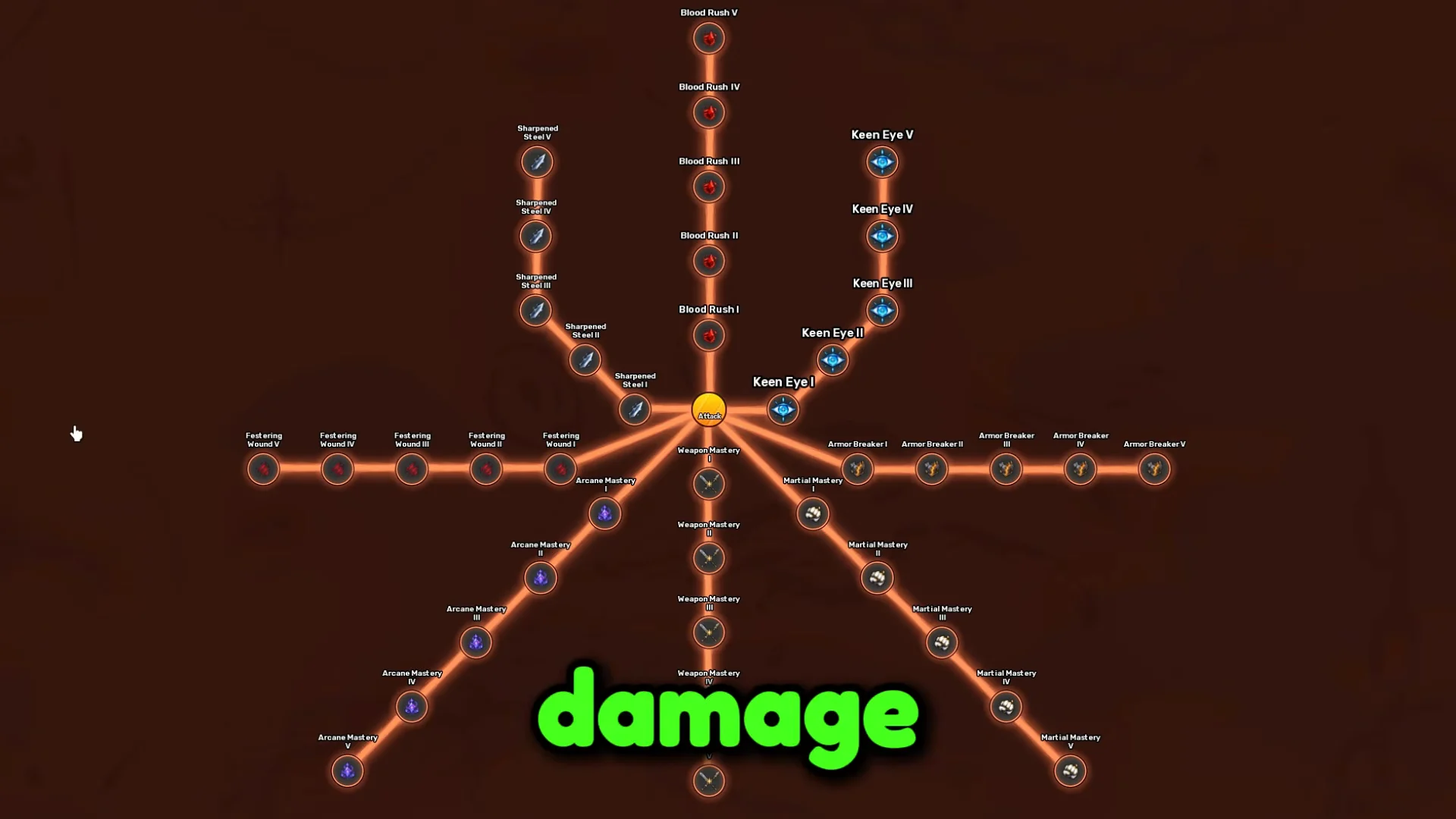 Skill Trees