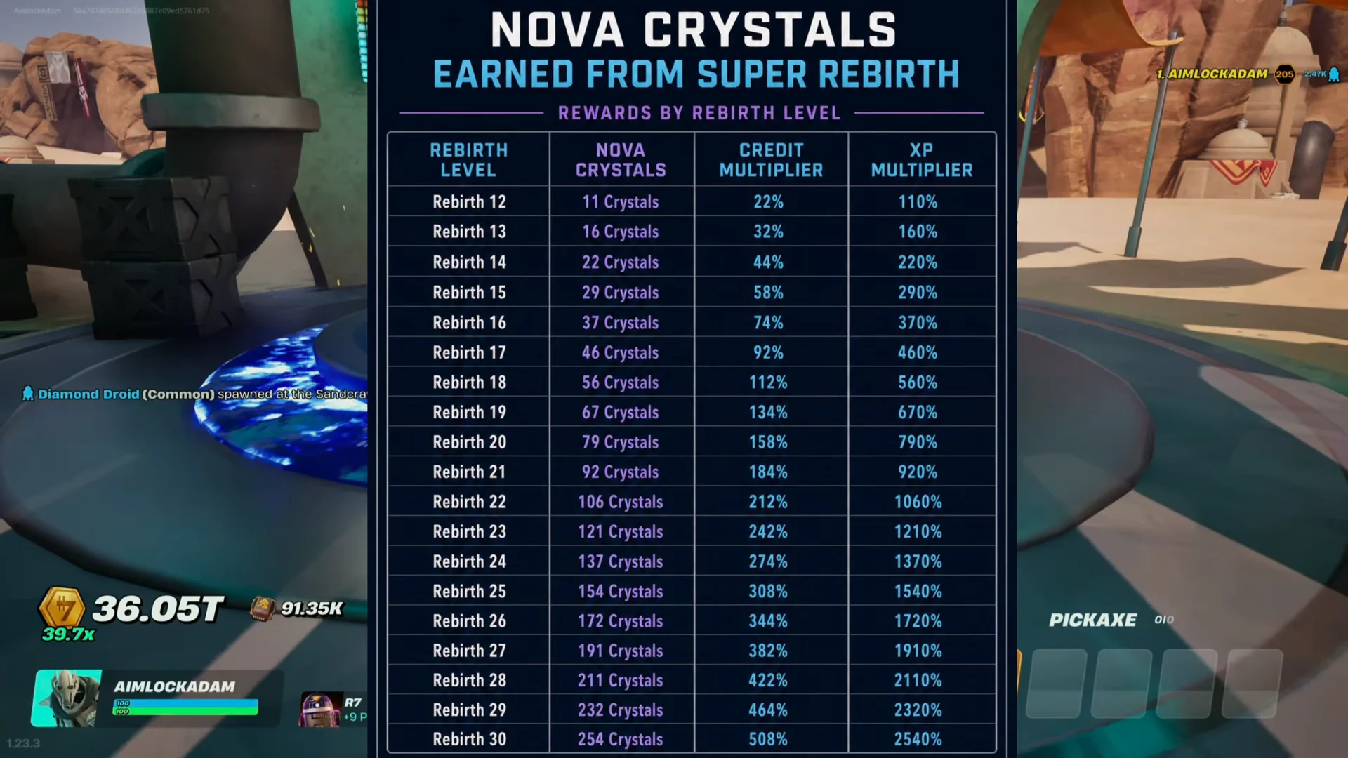 Nova Crystals Chart