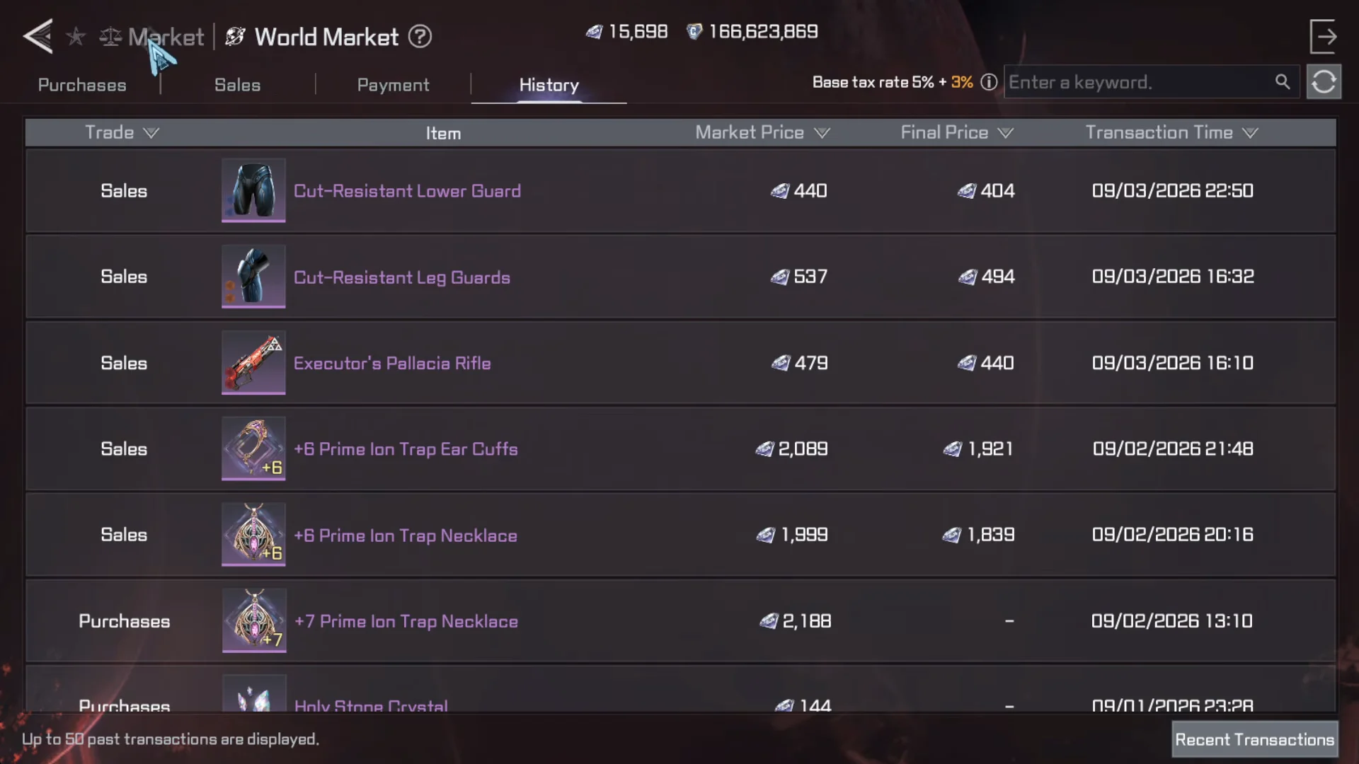 Market Sales History