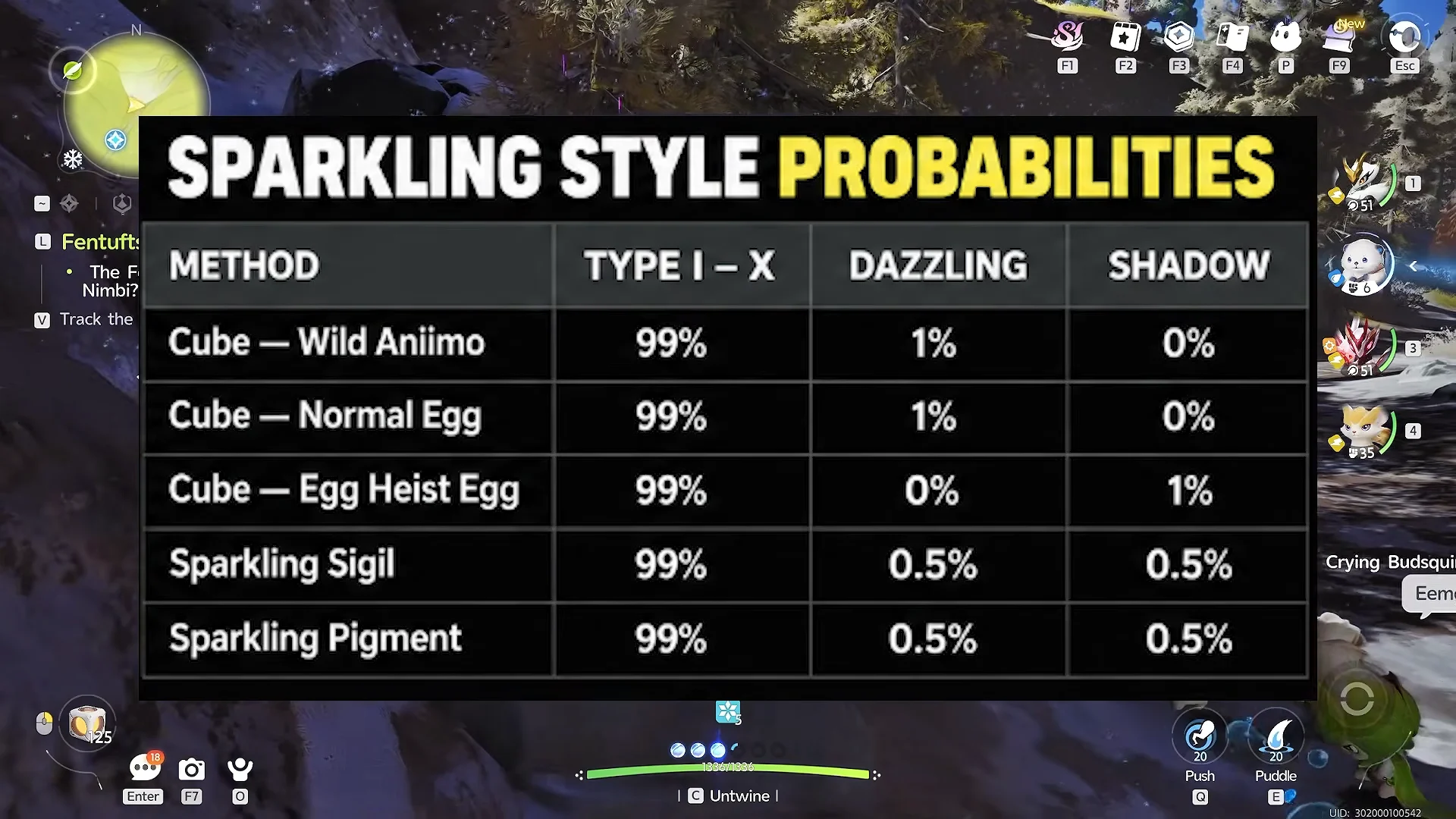 Probabilities chart overview