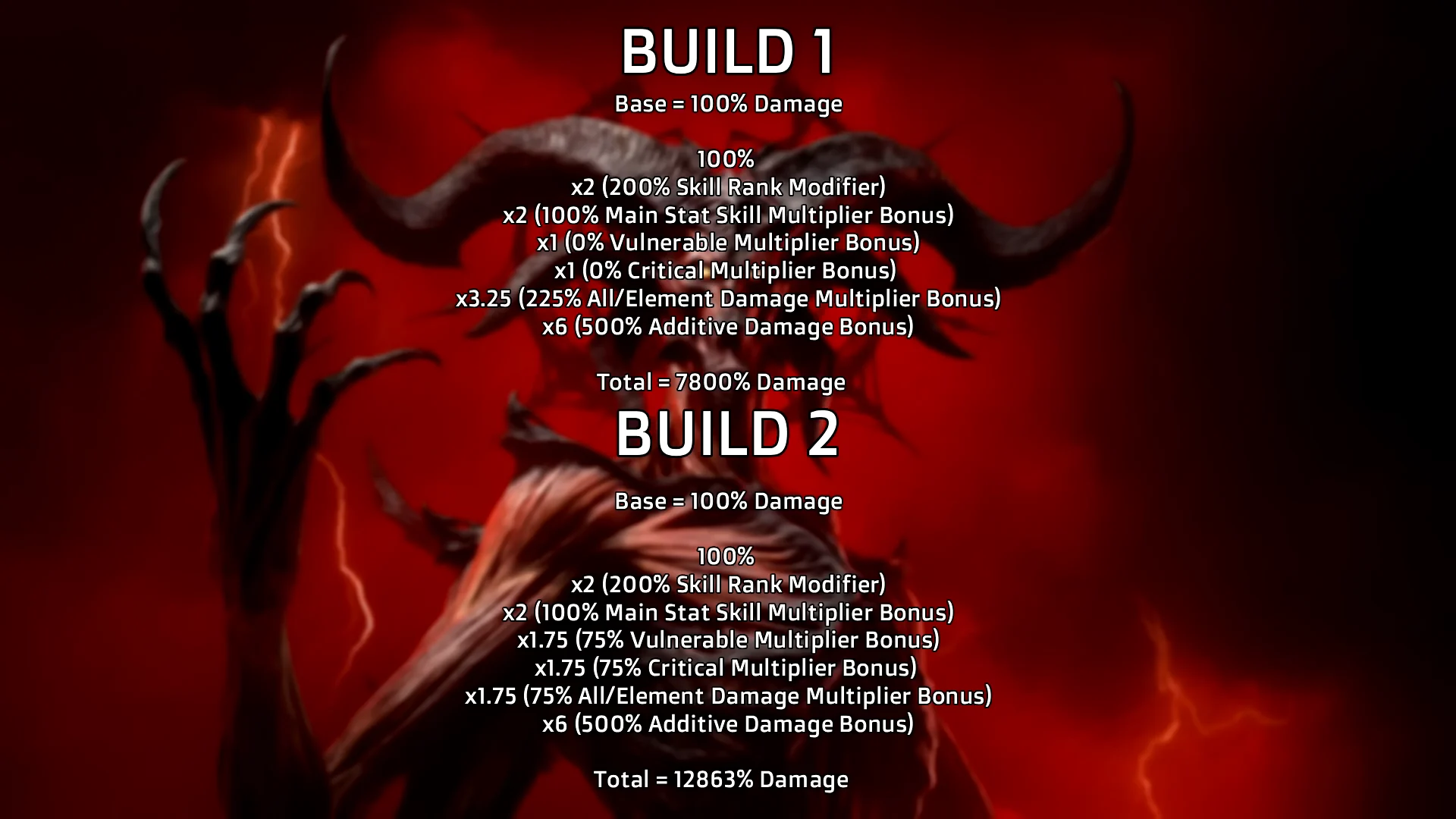 Multiplier Balancing Graphic