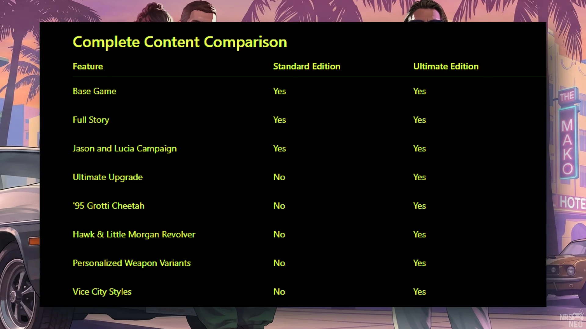 Content Comparison Table 1
