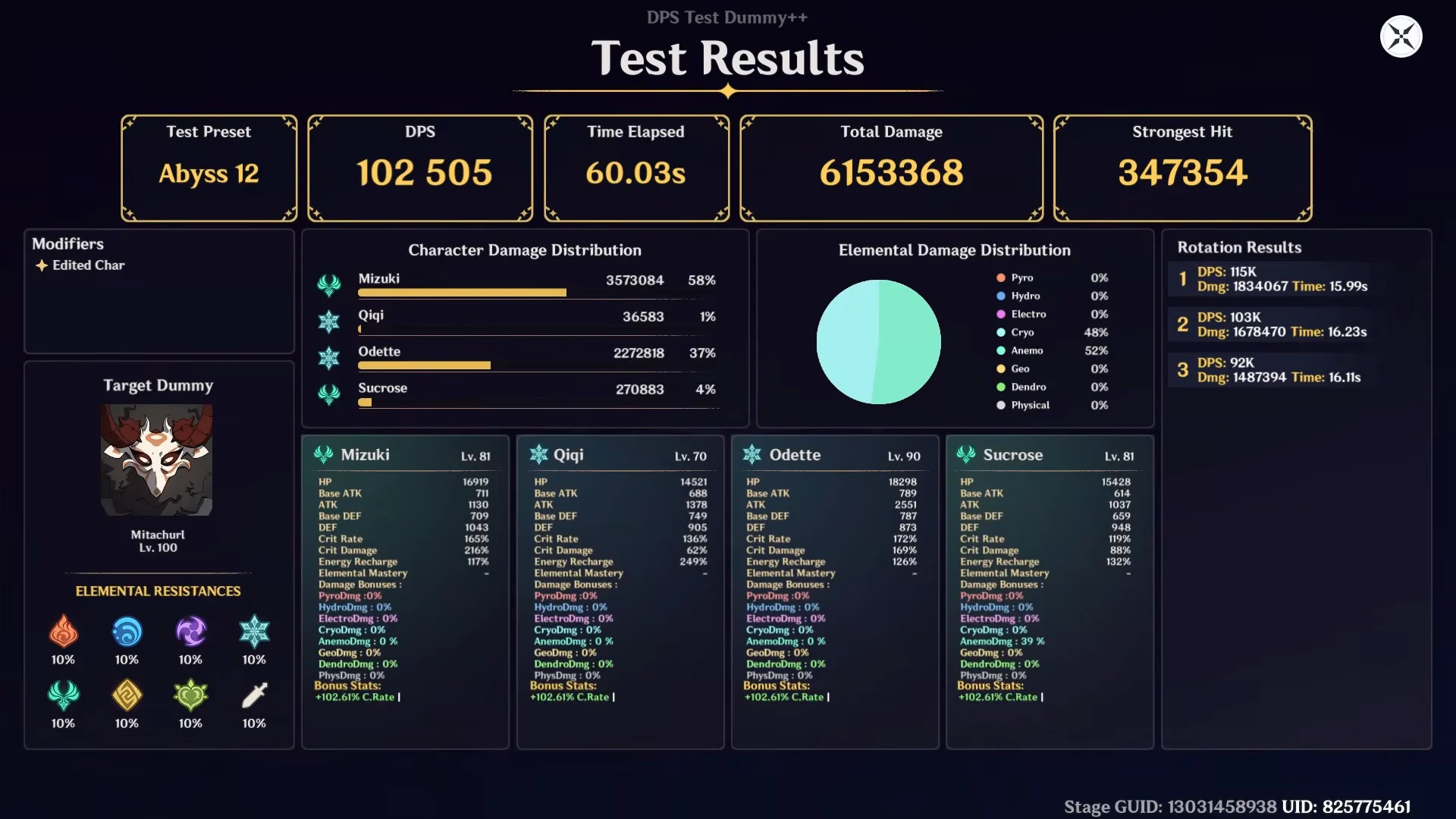 C0 Mizuki Test Results