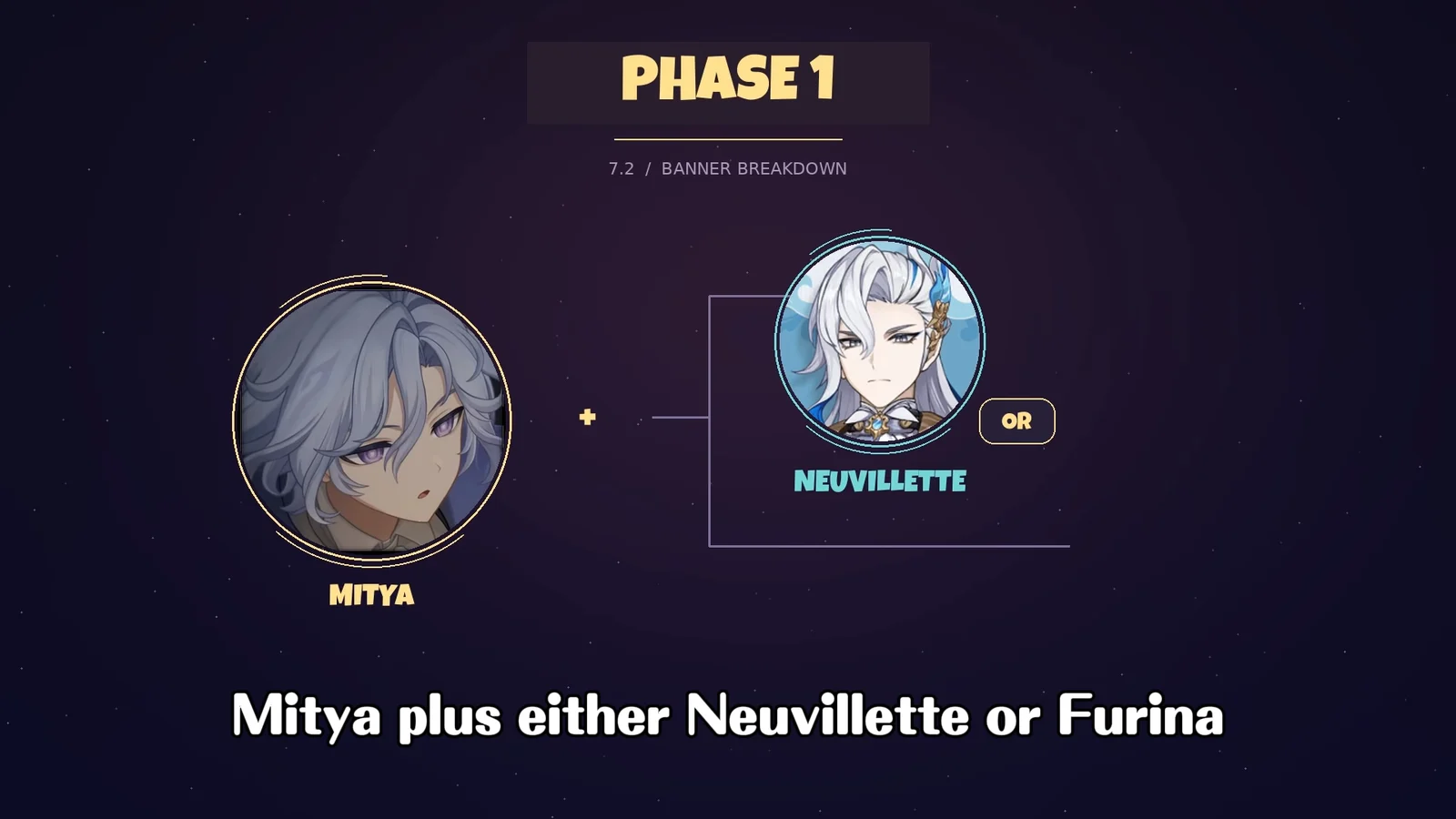 Banner Prediction Lineup