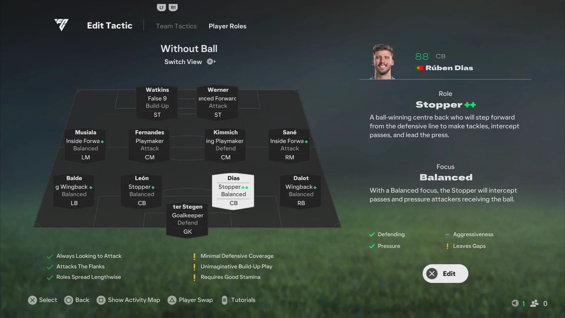 Centre Backs Roles