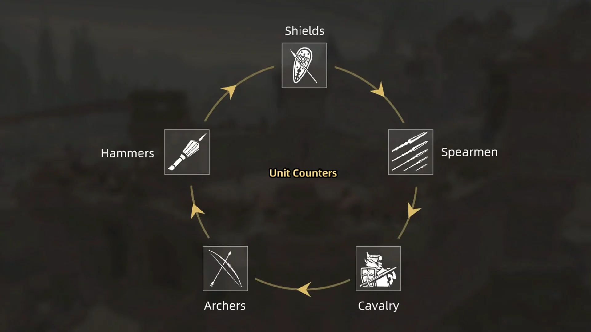 Unit Counters Diagram
