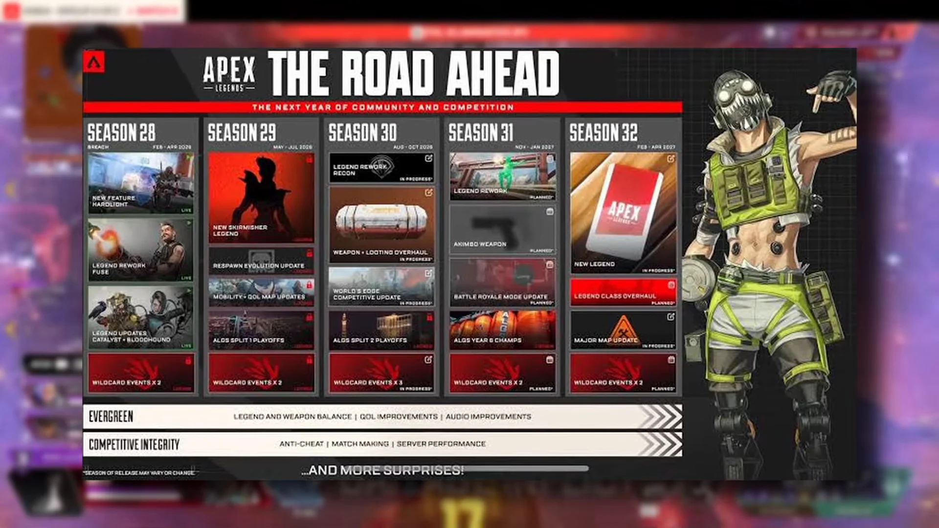 Respawn Roadmap Overview
