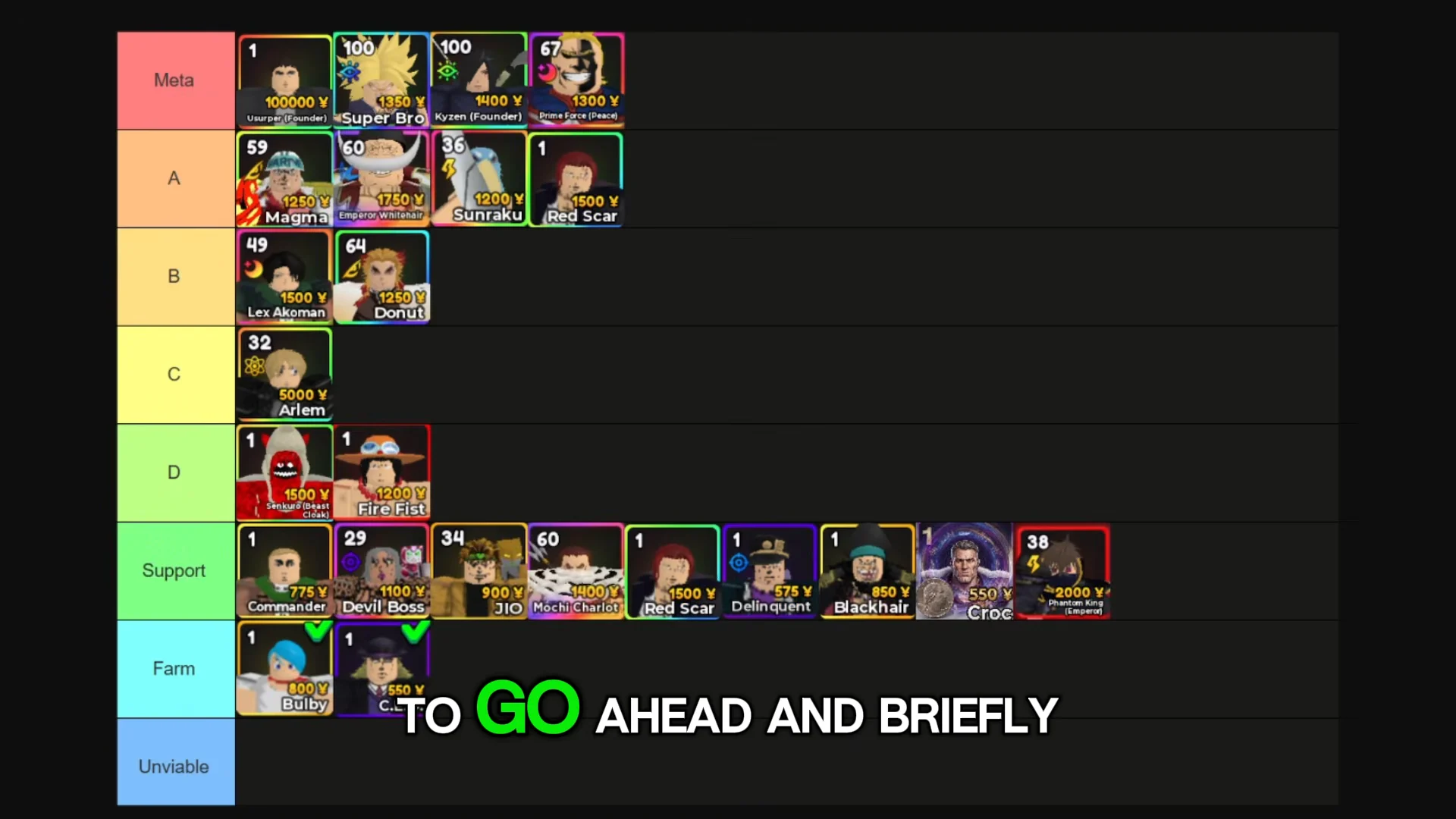 Units Tier List