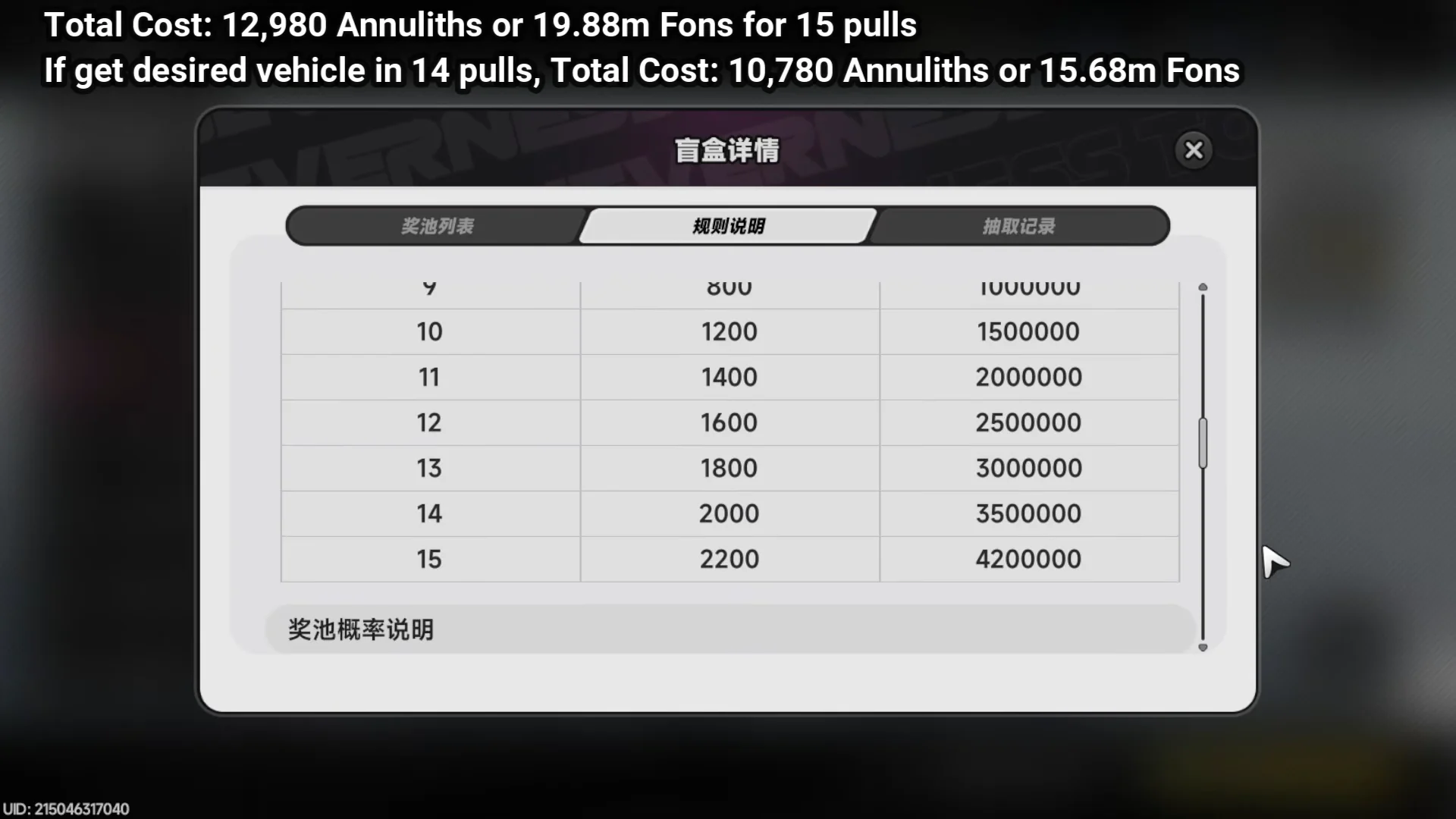 Blind Box Cost Breakdown & Pull Probabilities