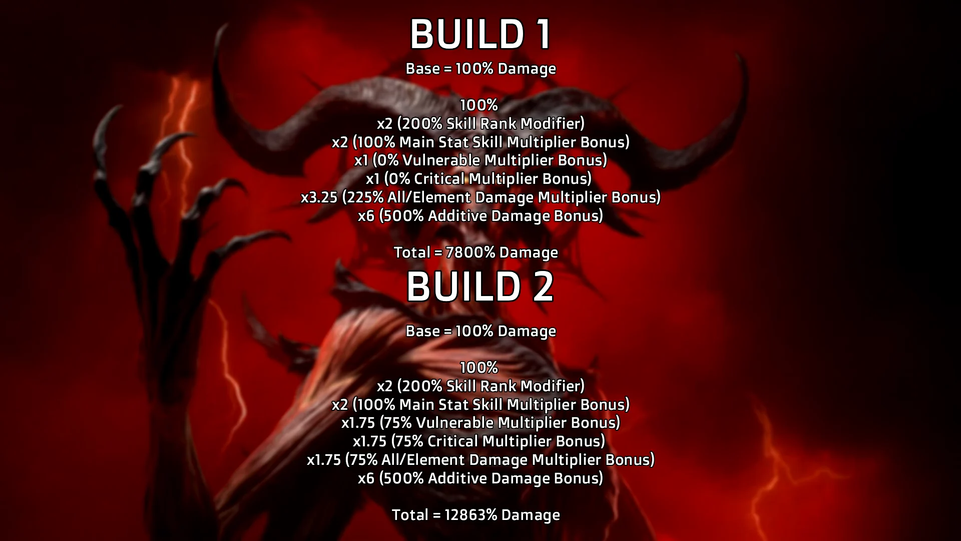 Comparing Multiplier Build Math