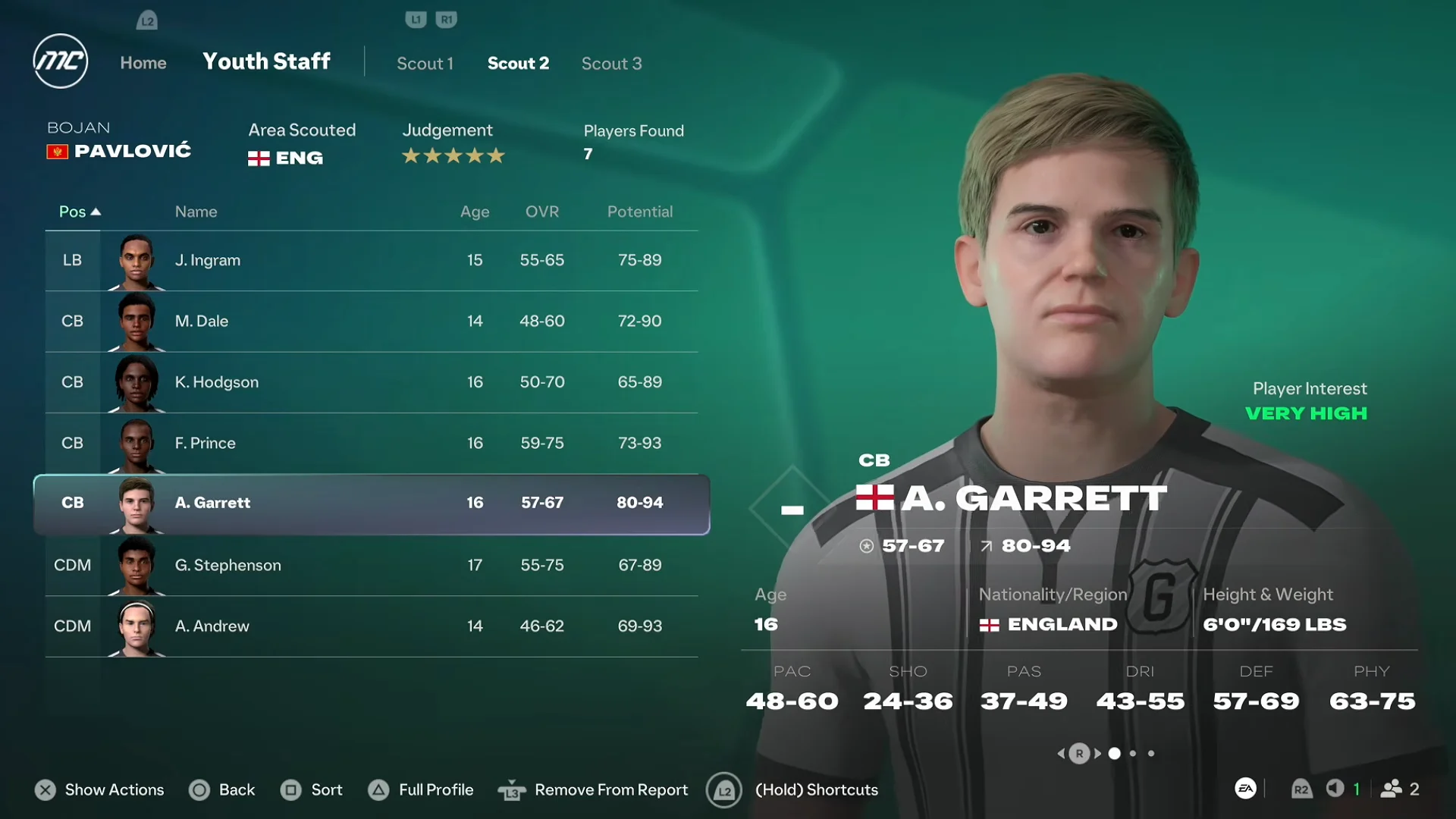 Monthly youth academy scouting reports