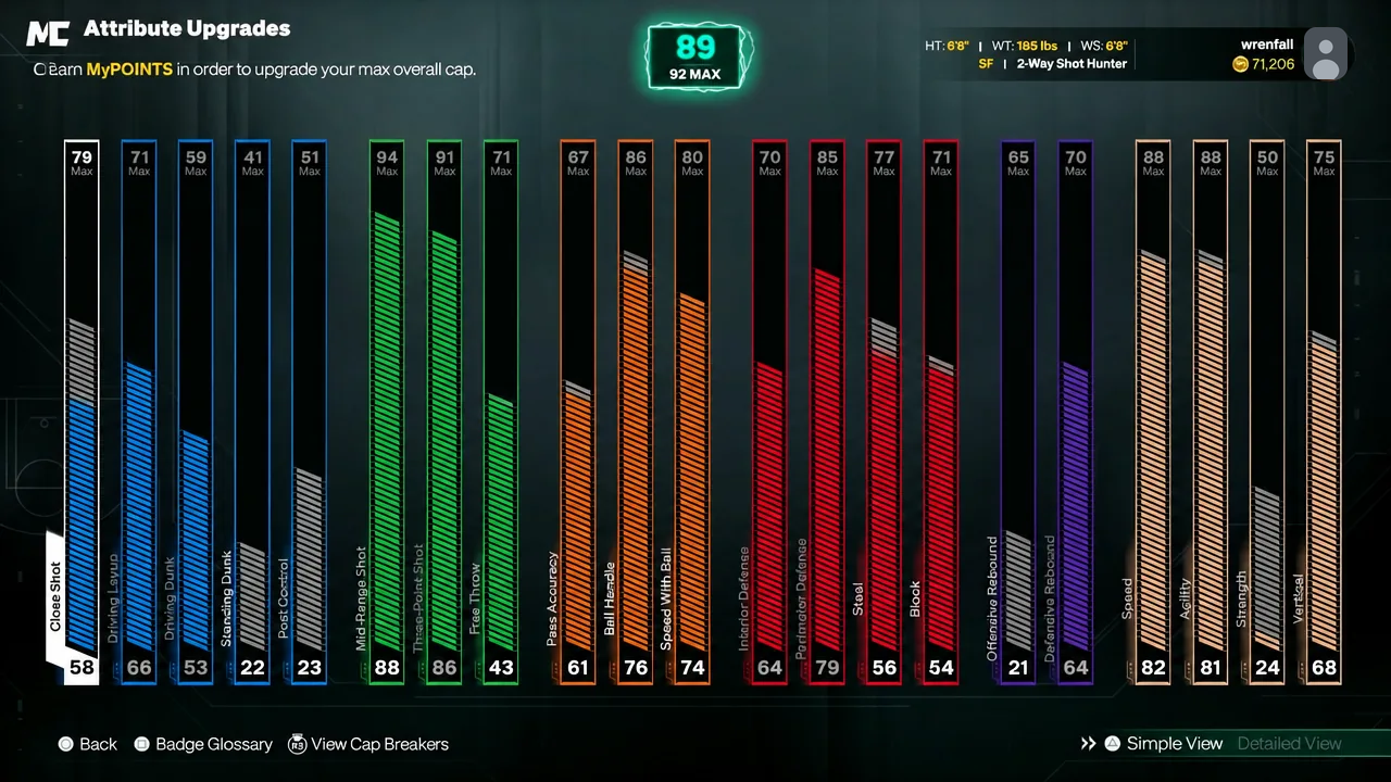 NBA 2K27 attribute upgrade screen with Close Shot selected and the maximum overall cap displayed