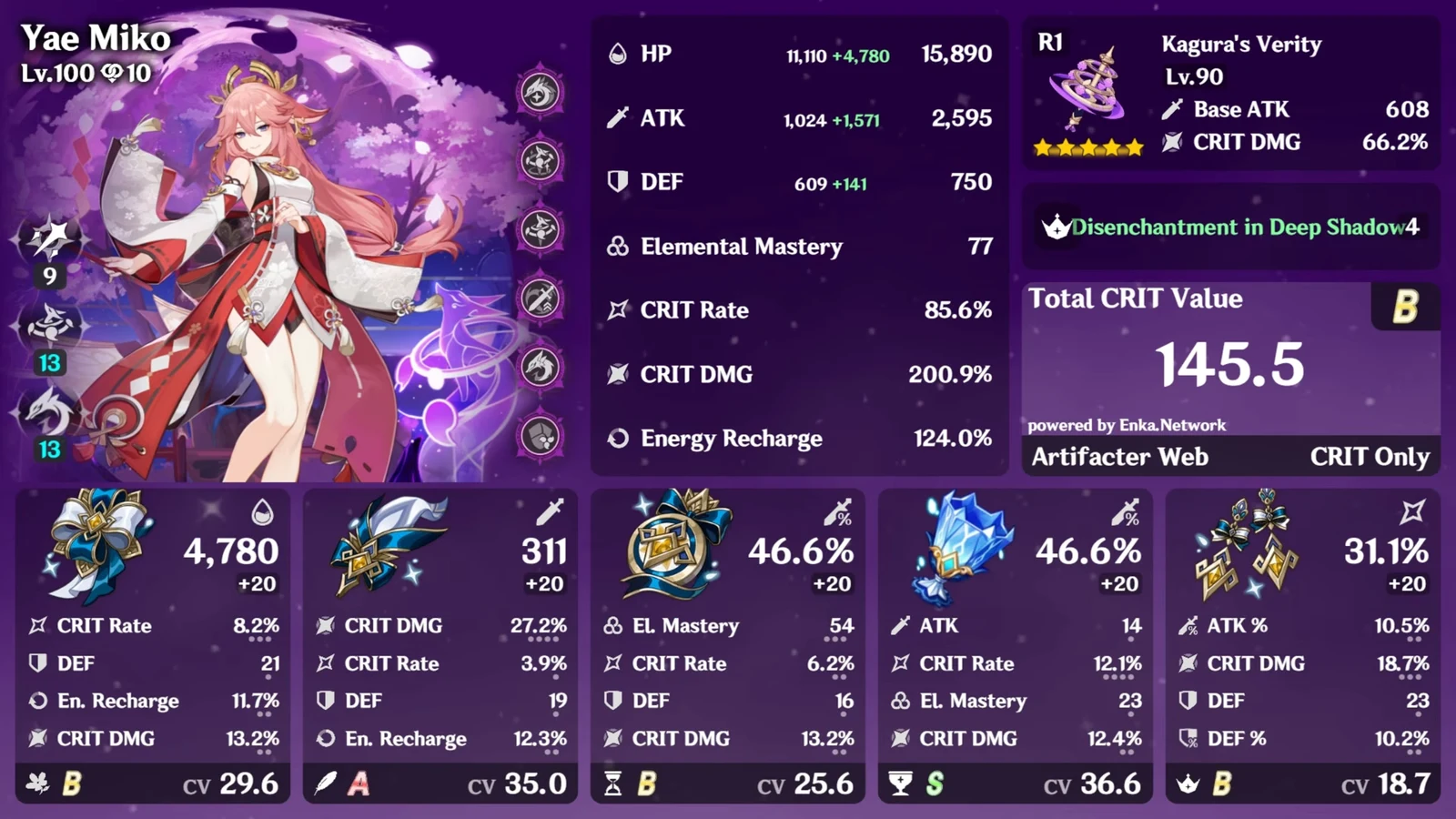 Yae Miko build screen showing her stats, Kagura's Verity, and five equipped artifacts