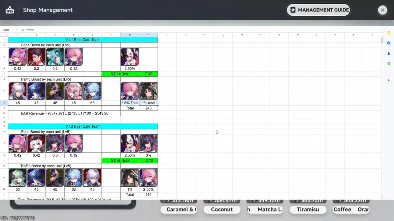 Spreadsheet comparing café revenue totals for the Version 1.1 employee lineup