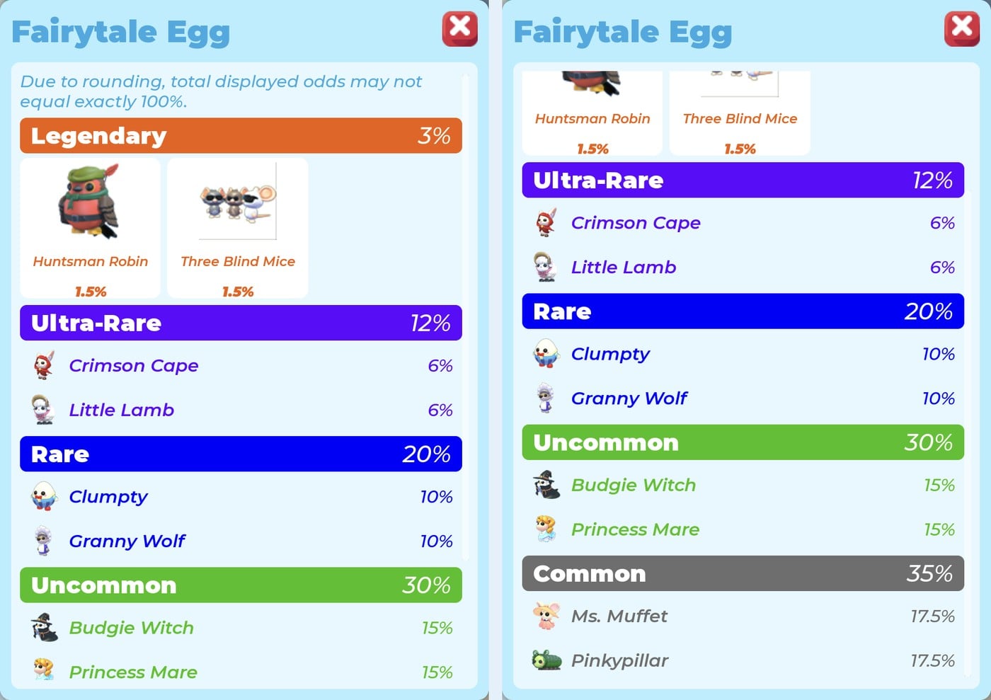 Fairytale Egg odds panel in two parts: Legendary 3% Huntsman Robin and Three Blind Mice; Ultra-Rare 12%; Rare 20%; Uncommon 30%; Common 35% Ms. Muffet and Pinkypillar