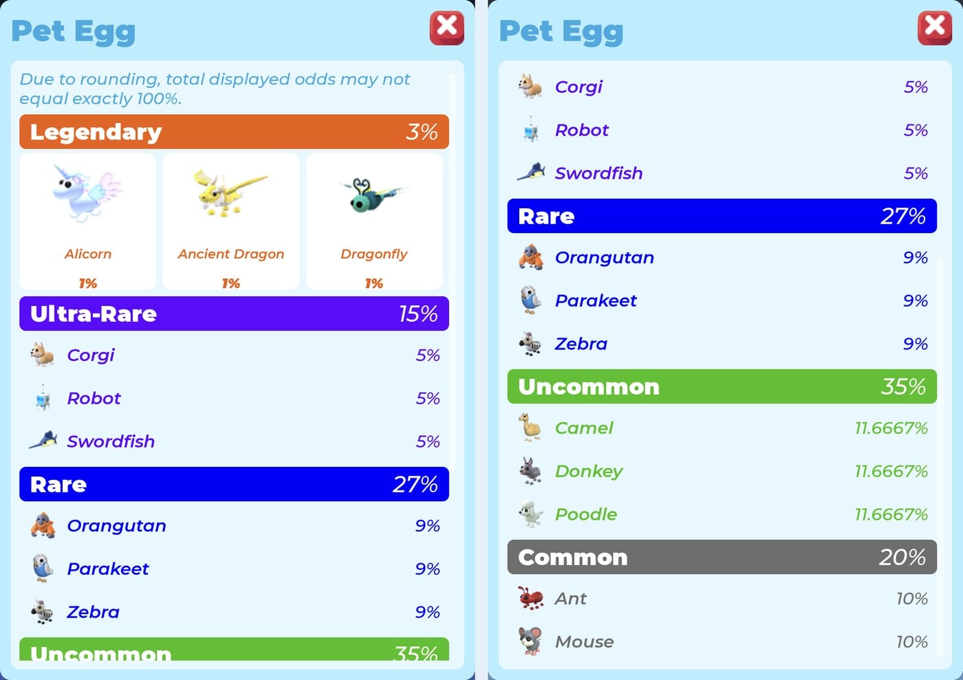 Pet Egg odds panel in two parts: Legendary 3% Alicorn, Ancient Dragon, Dragonfly; Ultra-Rare 15%; Rare 27%; Uncommon 35%; Common 20% Ant and Mouse