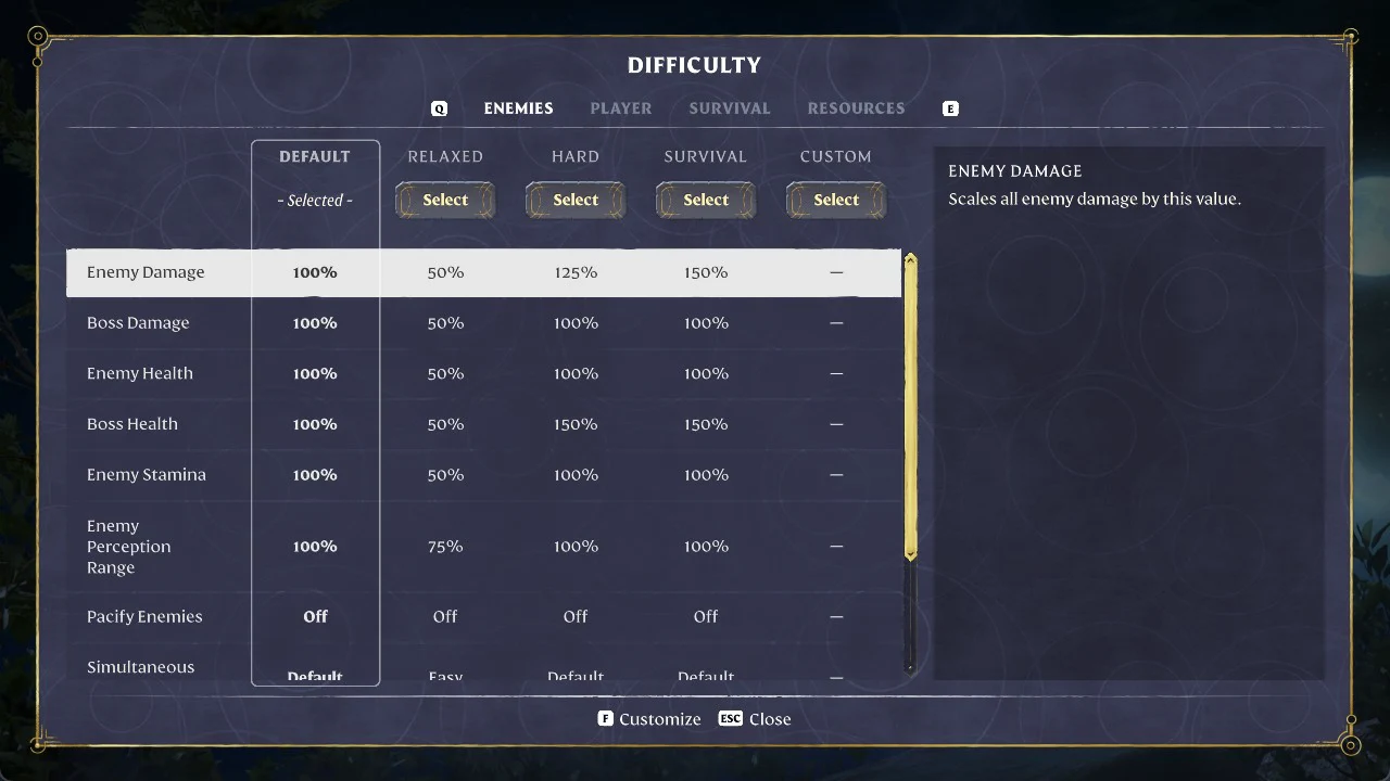 Enemies tab of the difficulty comparison with the Enemy Damage row highlighted across presets