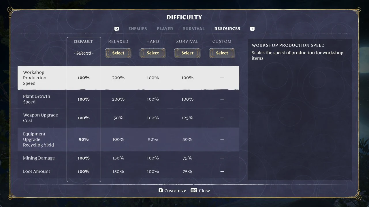 Resources tab of the difficulty comparison with Workshop Production Speed highlighted