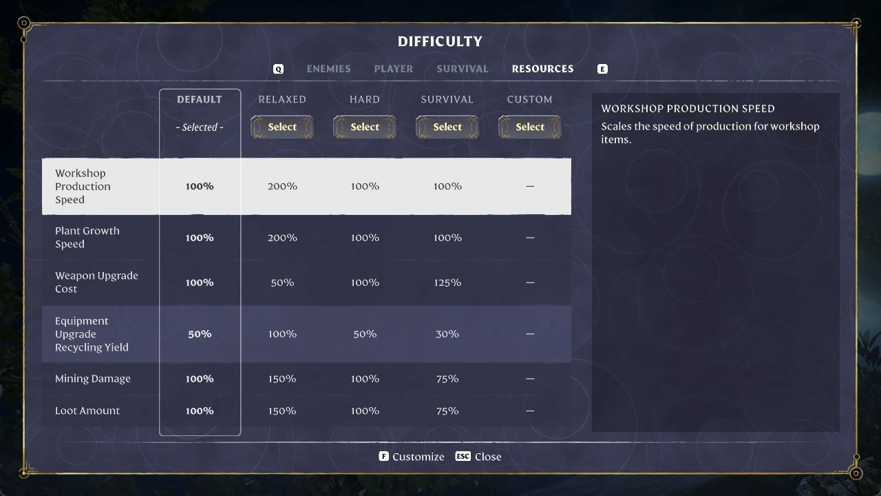 Difficulty menu Resources tab showing preset values for workshop speed, plant growth, upgrade costs, mining damage and loot amount.