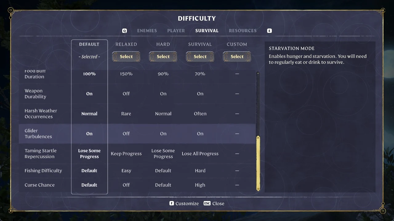 Difficulty menu Survival tab showing preset columns and settings such as Weapon Durability, Glider Turbulences and Curse Chance.