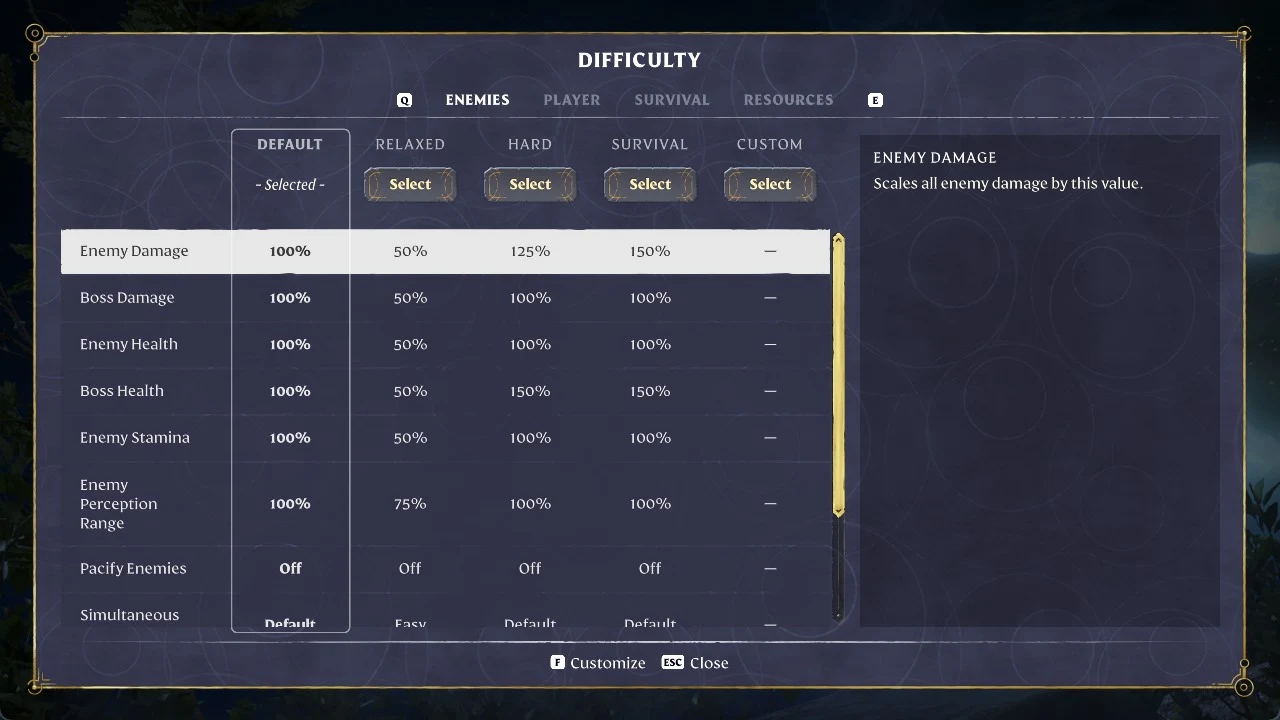 Enshrouded Difficulty menu comparing presets across enemy settings such as Enemy Damage, Boss Health and Enemy Stamina.
