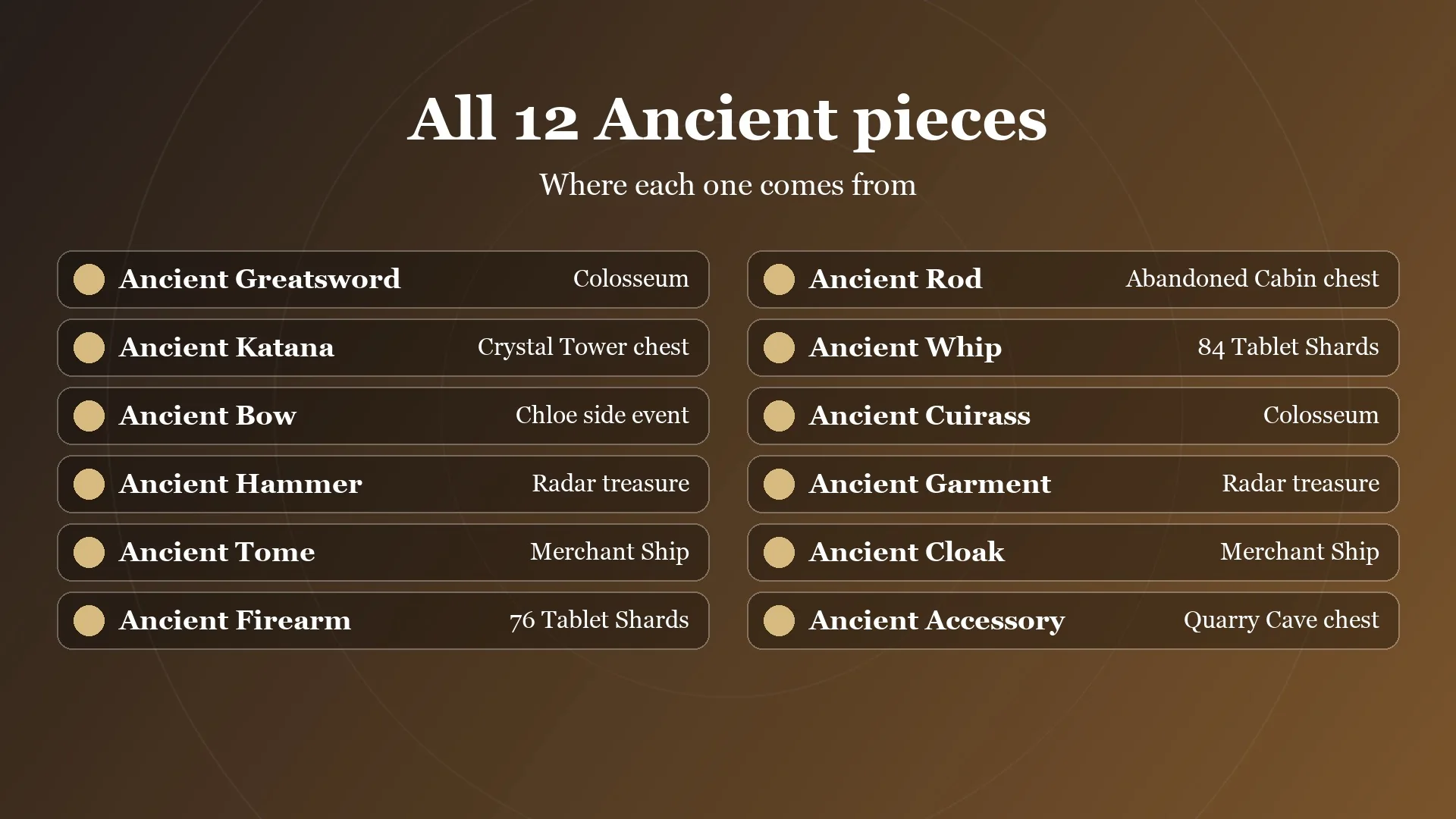 Card listing all 12 Ancient pieces and their sources: Greatsword and Cuirass from the Colosseum, Katana, Rod and Accessory from chests, Bow from Chloe's side event, Hammer and Garment from radar treasures, Tome and Cloak from the Merchant Ship, Firearm and Whip from the Tablet Shard collector