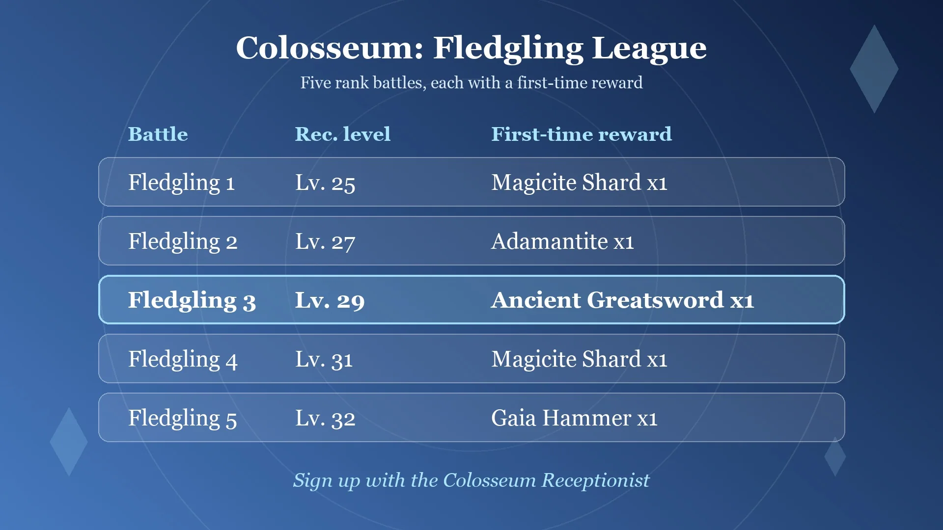 Card listing the five Fledgling League battles in Final Fantasy Resonance with Battle 3 and its Ancient Greatsword reward highlighted