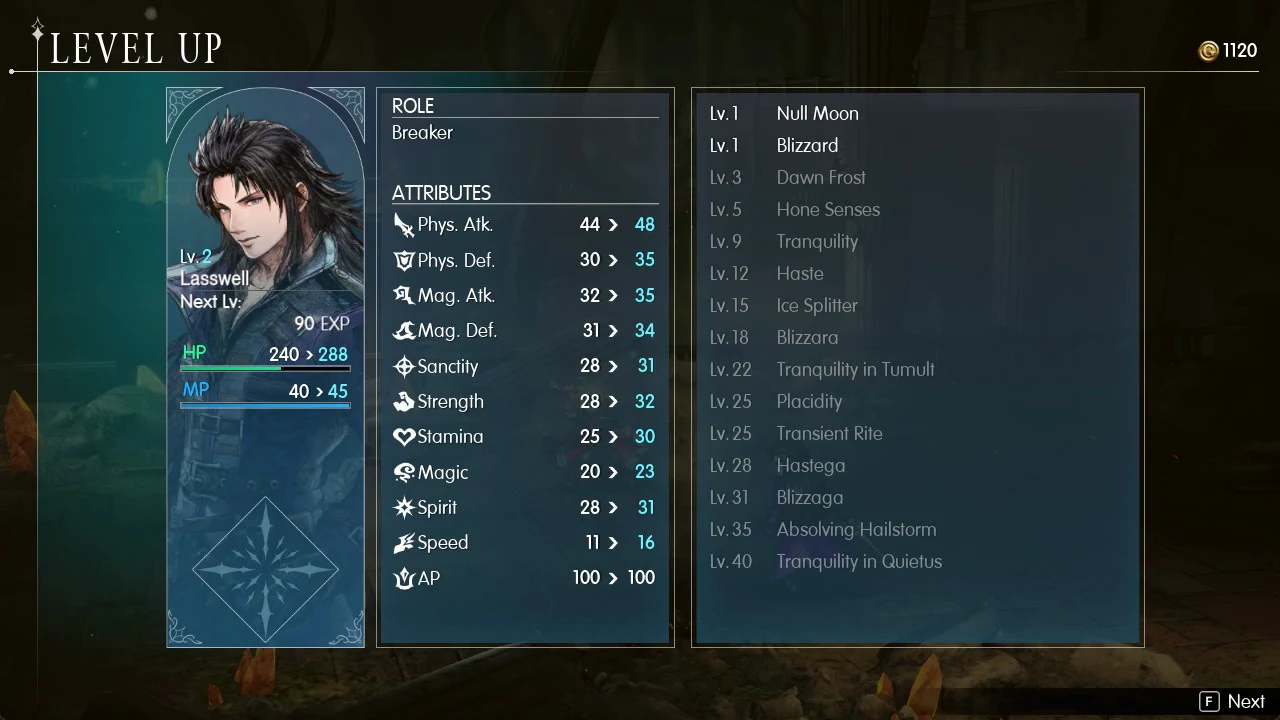 The LEVEL UP screen shows Lasswell’s Breaker skill list.