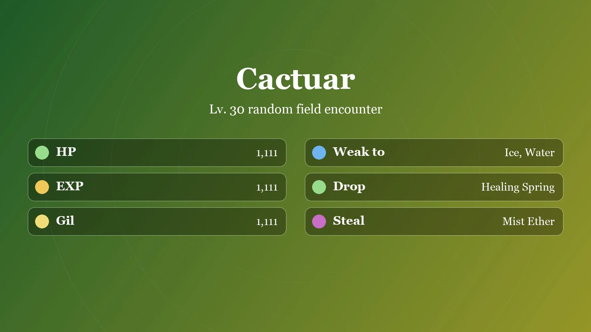 Card of the Cactuar level, HP, EXP, Gil, weakness, drop and steal