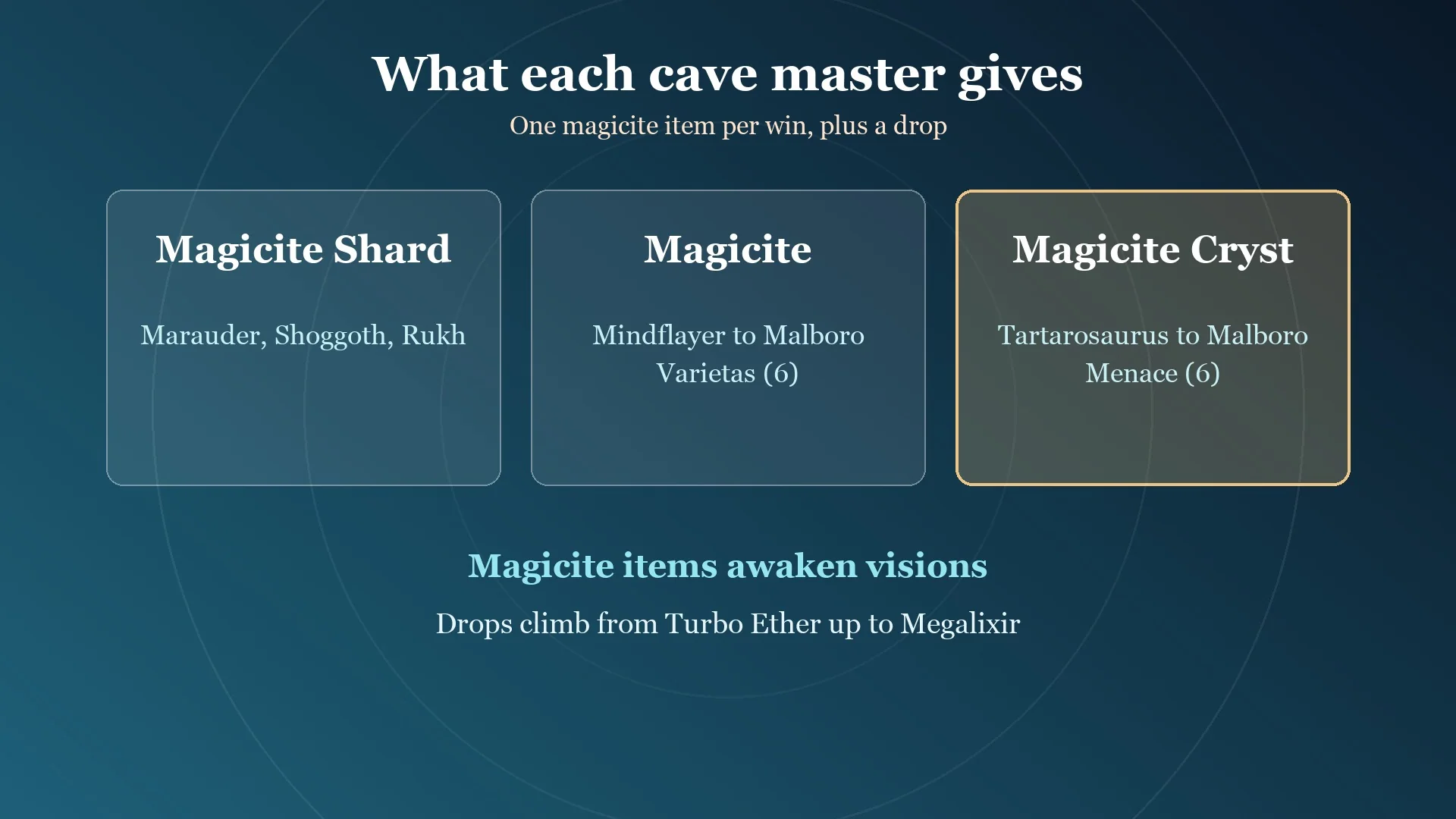 Card showing which cave masters give a Magicite Shard, Magicite or Magicite Cryst
