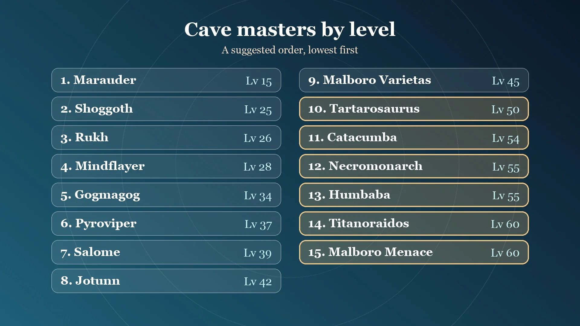 All 15 cave masters in Final Fantasy Resonance listed from level 15 to level 60