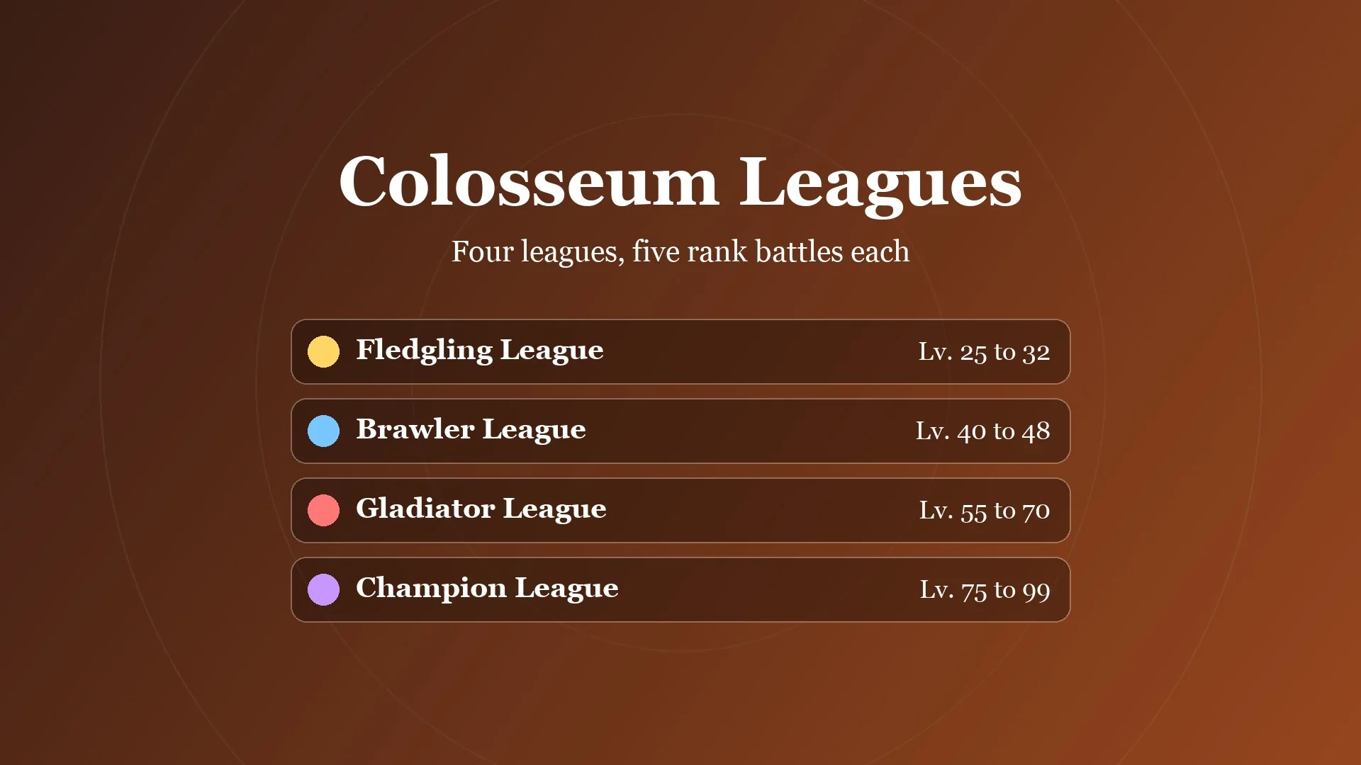 Card listing the four Colosseum leagues in Final Fantasy Resonance and their recommended level ranges