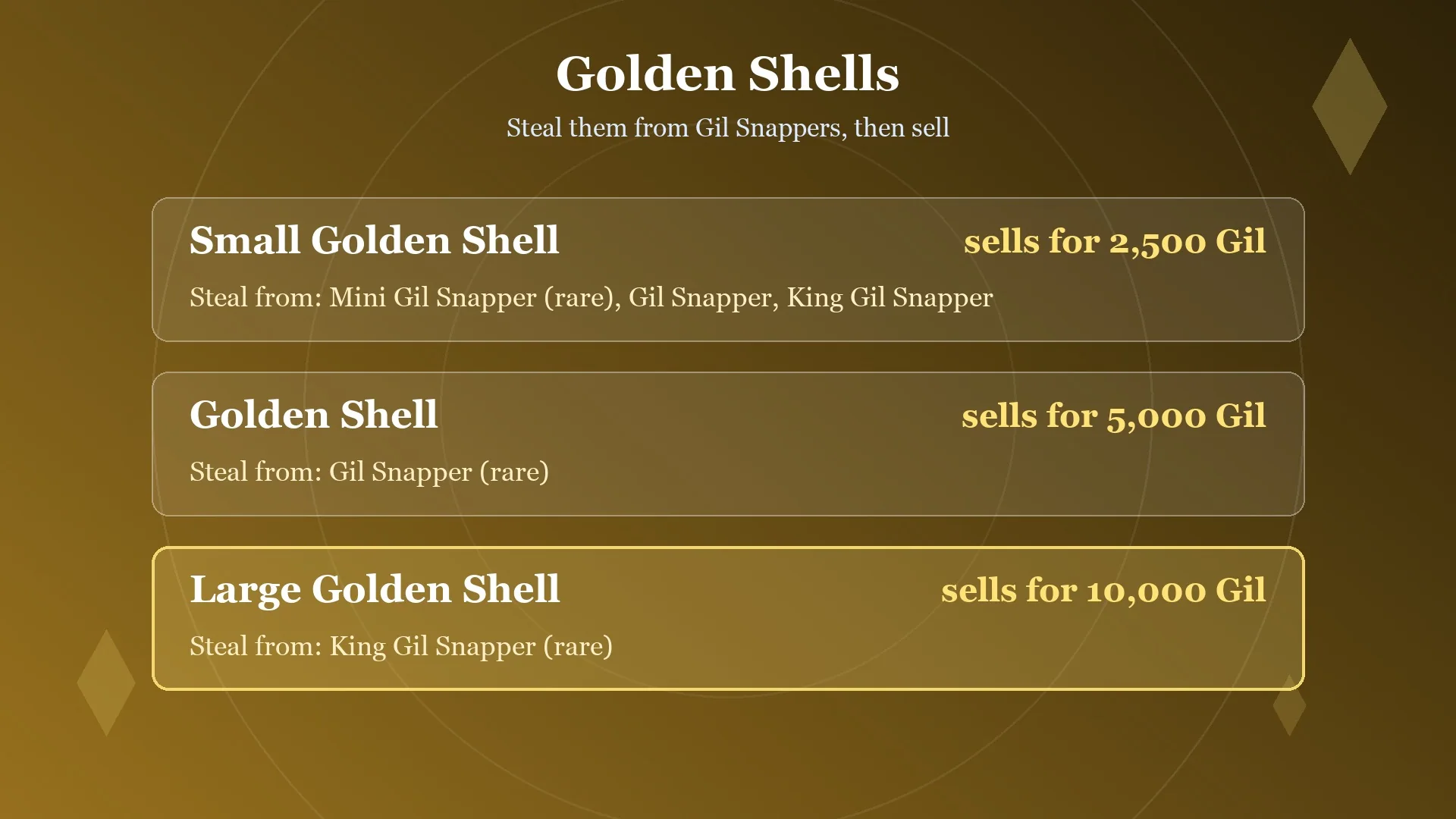 Card with Golden Shell sell prices and which Gil Snapper to steal them from in Final Fantasy Resonance