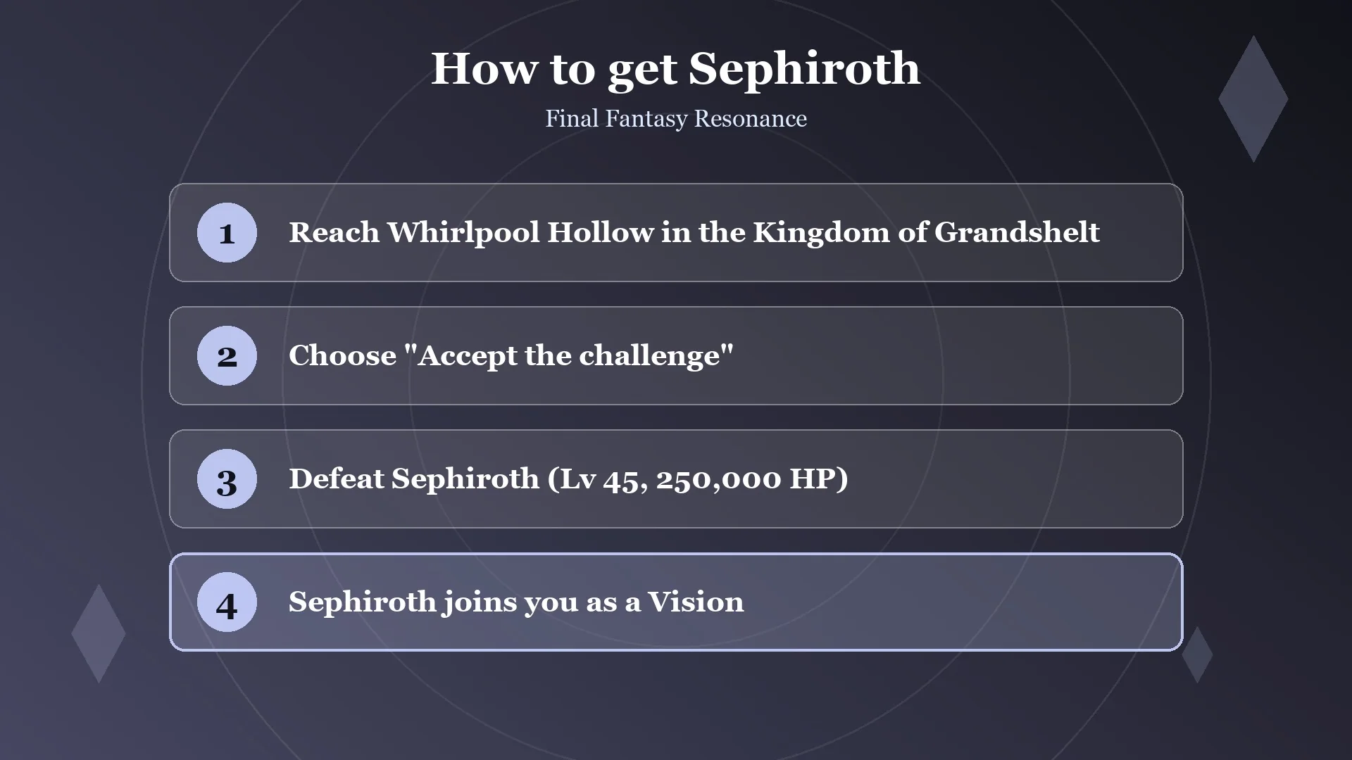 Card with the four steps to get the Sephiroth Vision in Final Fantasy Resonance