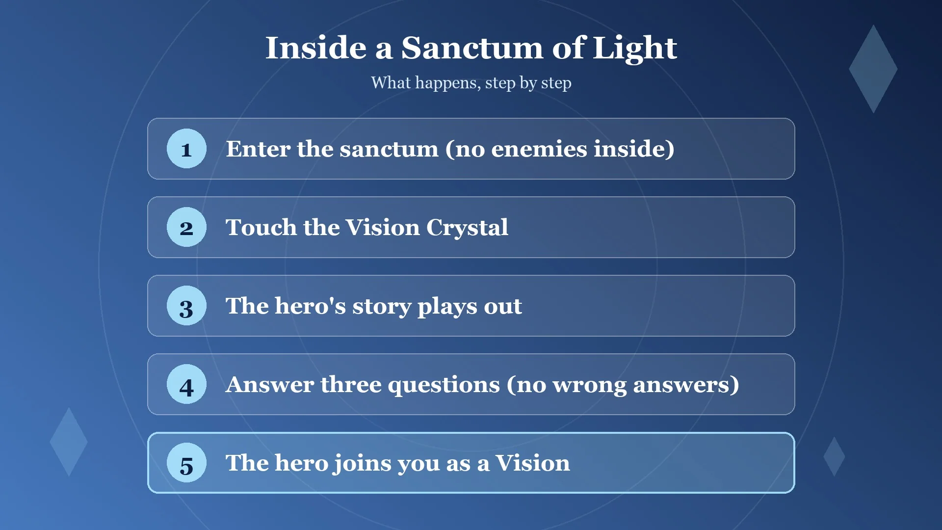 Card listing the five steps inside a Sanctum of Light in Final Fantasy Resonance