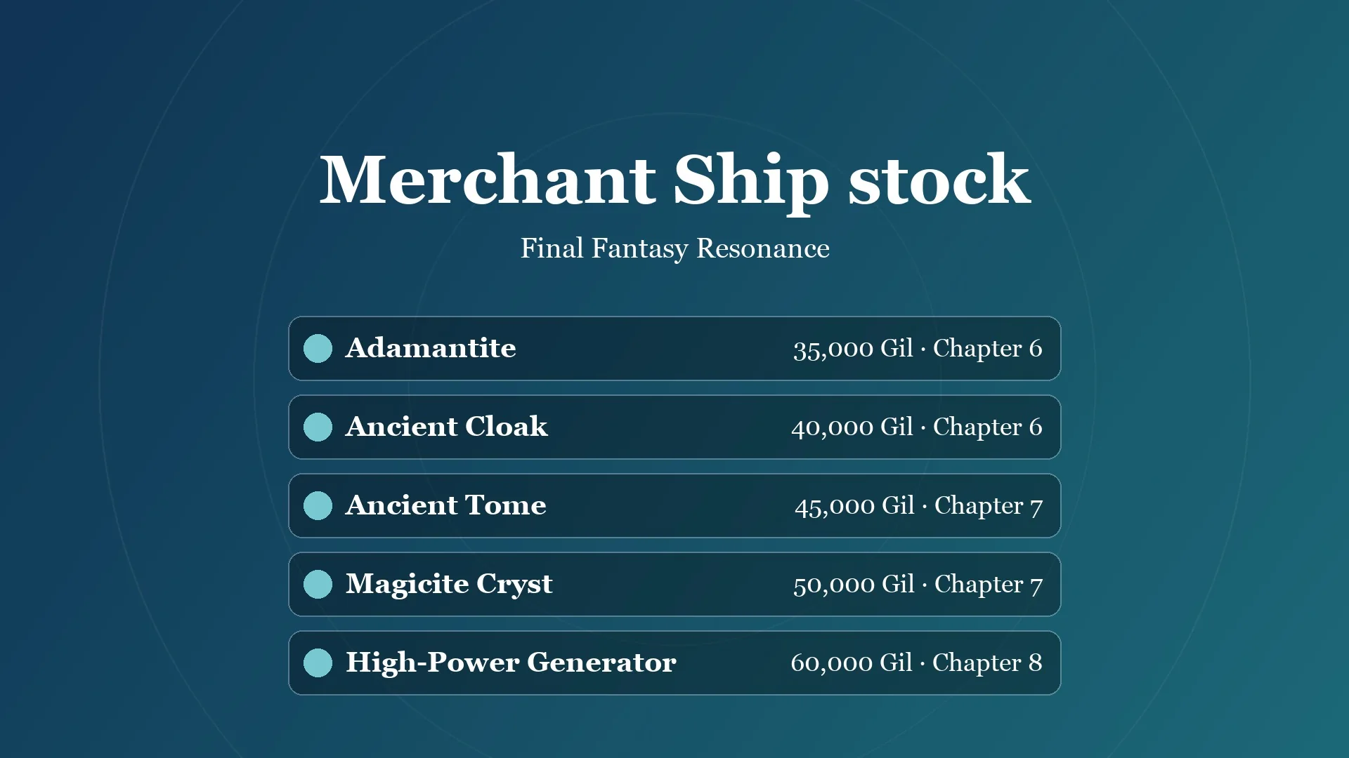 Card listing the Merchant Ship stock: Adamantite 35,000 Gil from Chapter 6, Ancient Cloak 40,000 Gil from Chapter 6, Ancient Tome 45,000 Gil from Chapter 7, Magicite Cryst 50,000 Gil from Chapter 7, High-Power Generator 60,000 Gil from Chapter 8