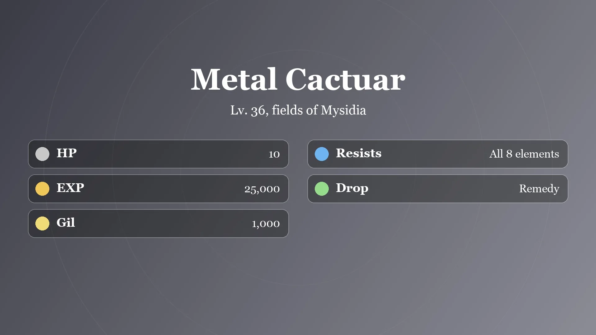 Card of the Metal Cactuar level, HP, EXP, Gil, resistances and drop