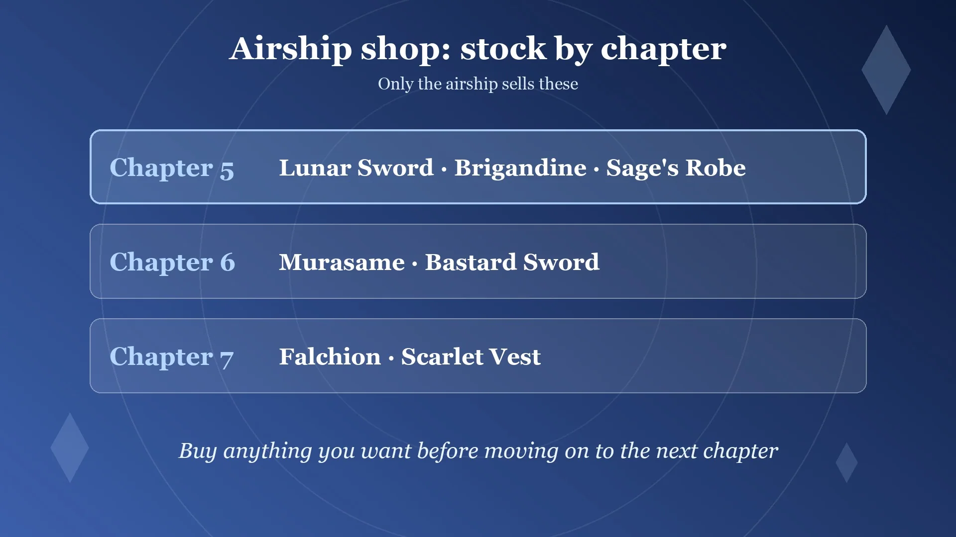 Card listing airship shop examples for Chapters 5, 6 and 7