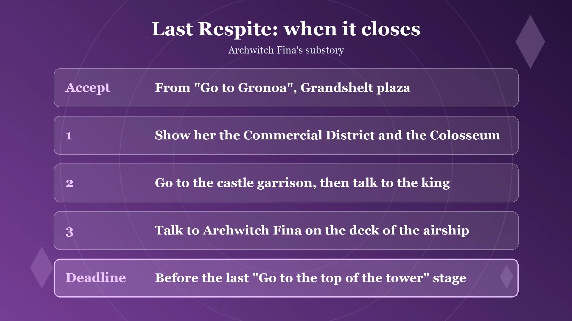Card showing the Last Respite steps and its deadline before the last Go to the top of the tower stage