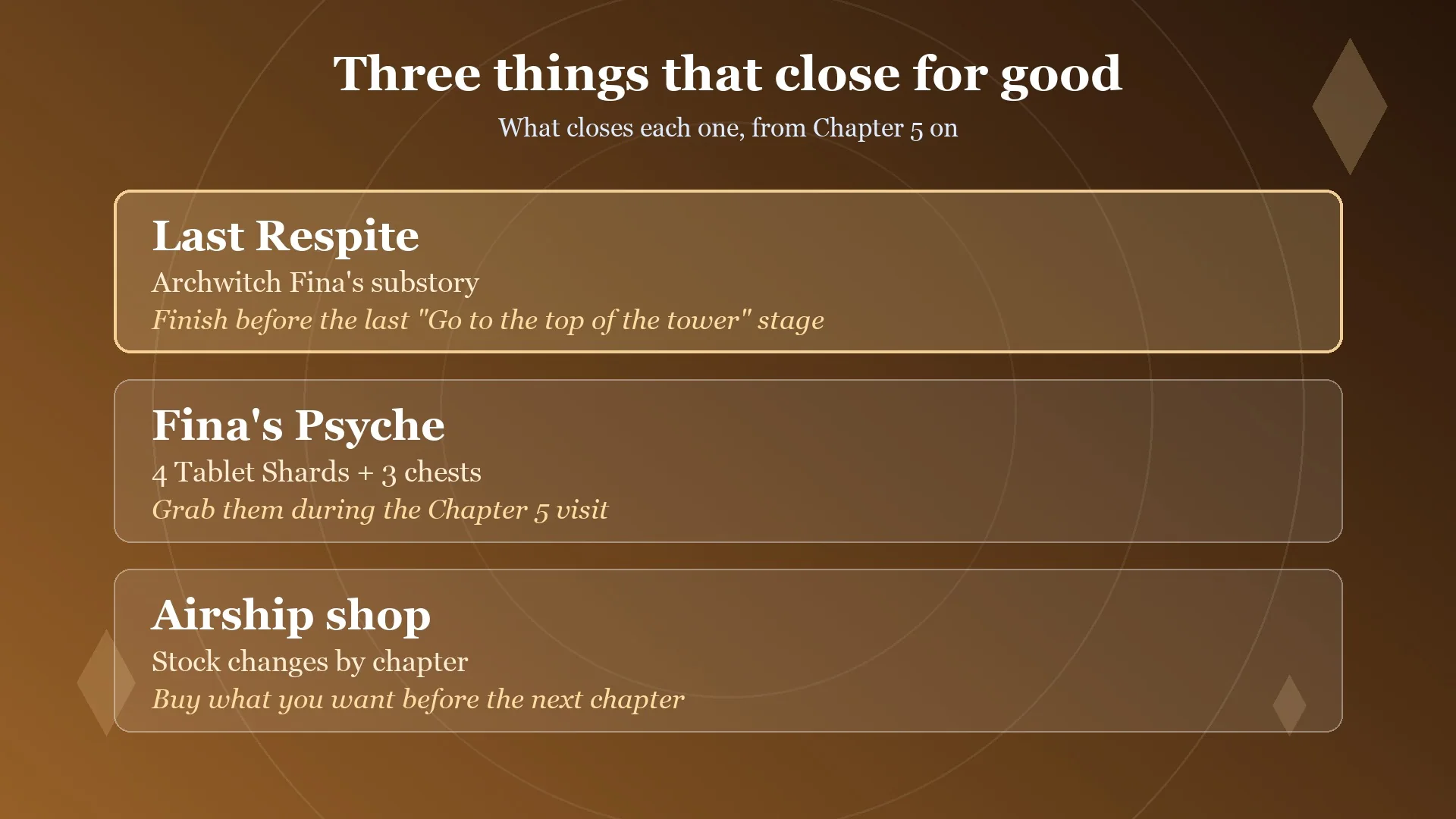 Card listing Last Respite, Fina's Psyche and the airship shop with what closes each
