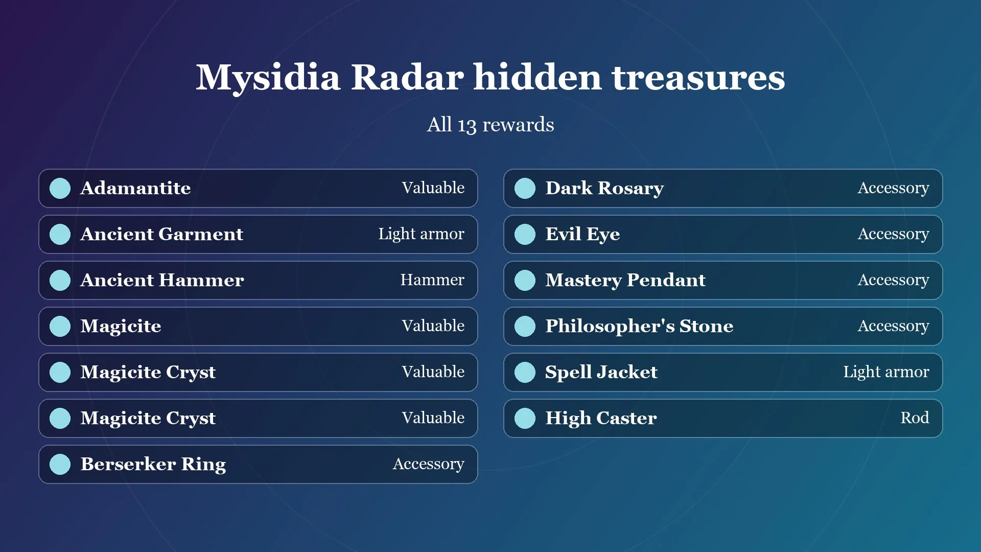 Card listing all 13 Mysidia Radar hidden treasures: Adamantite, Ancient Garment, Ancient Hammer, Magicite, two Magicite Cryst, Berserker Ring, Dark Rosary, Evil Eye, Mastery Pendant, Philosopher's Stone, Spell Jacket and High Caster